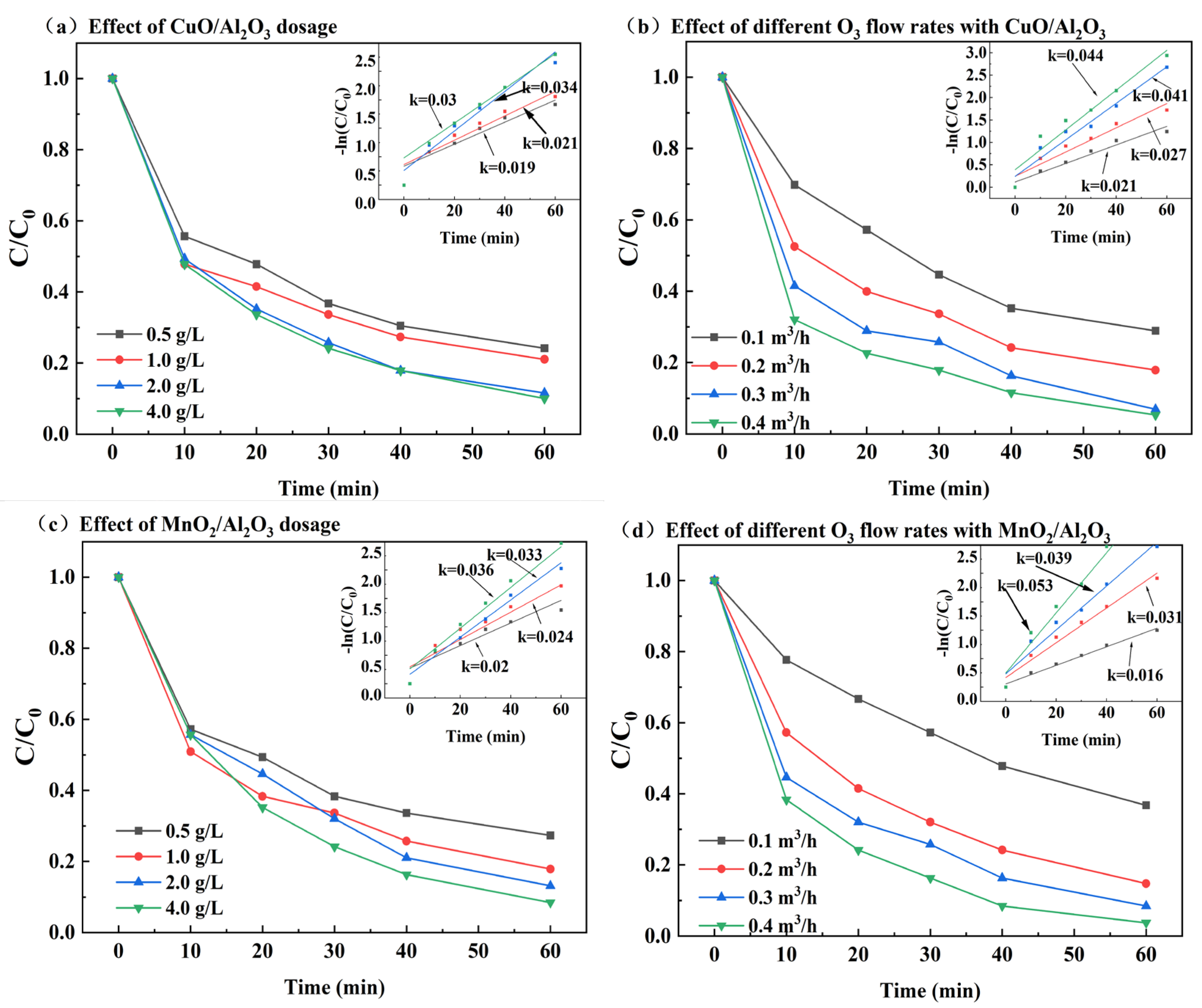 Chemistry 07 00107 g007