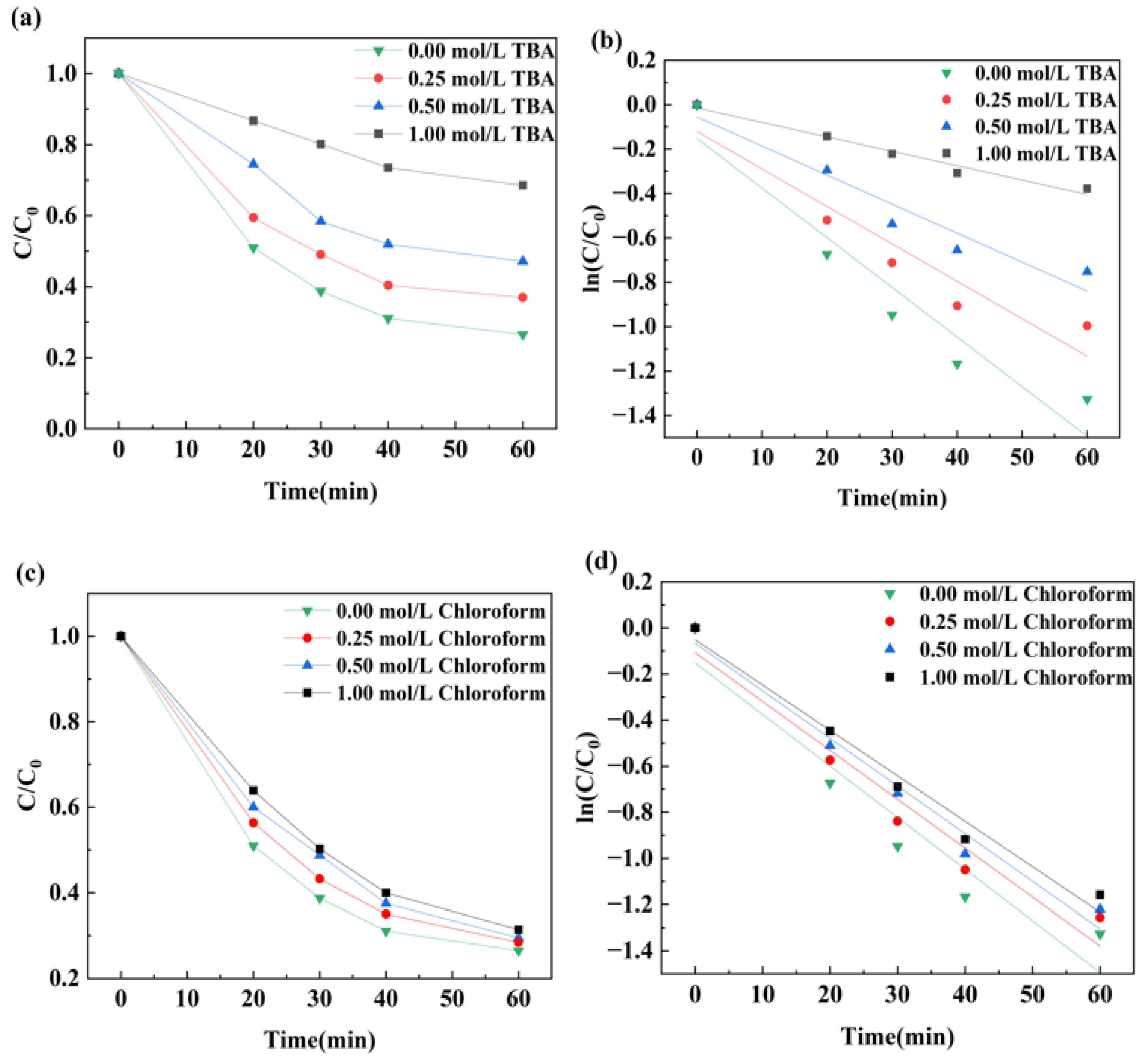 Chemistry 07 00107 g008