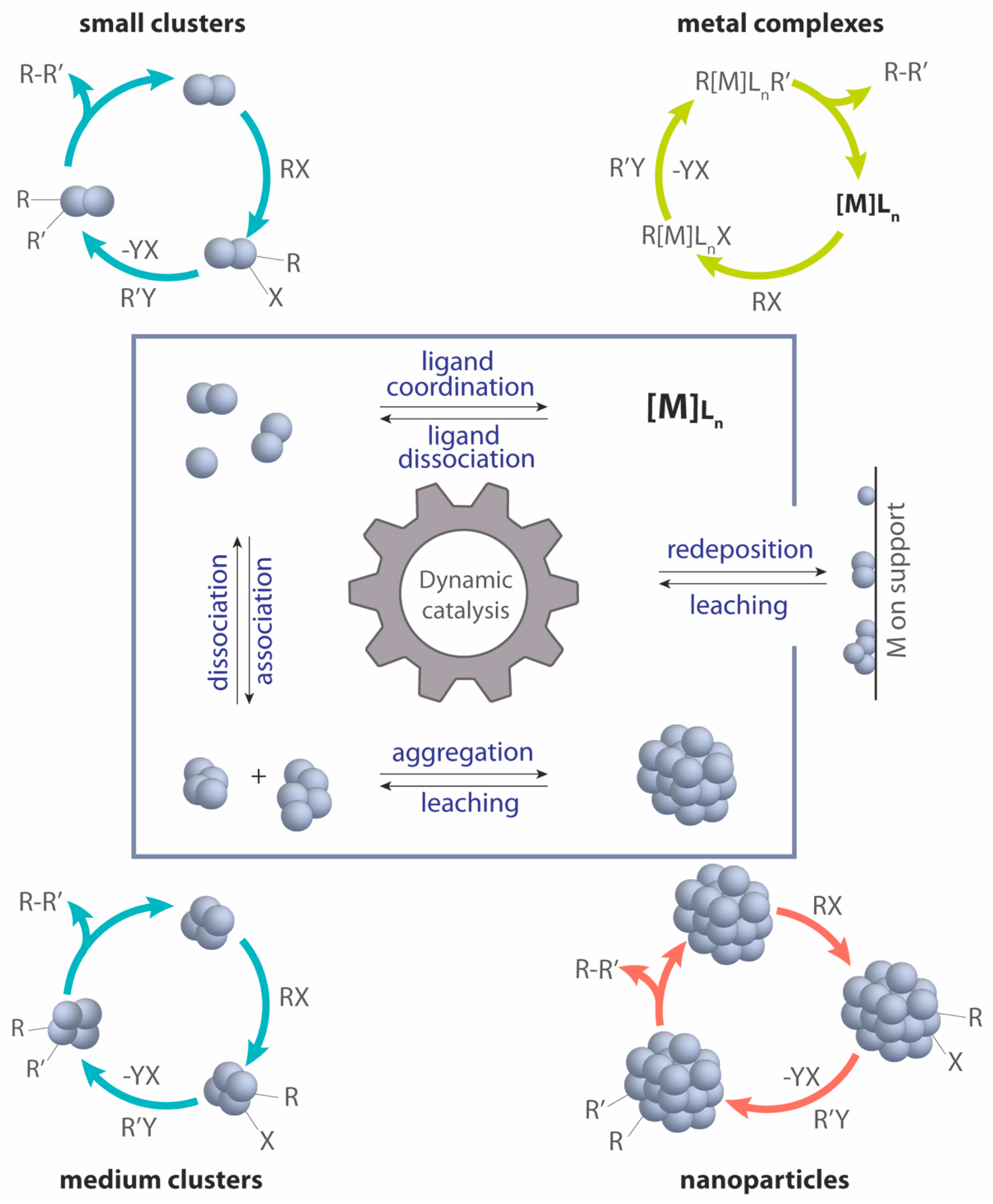 Chemistry 07 00109 g001