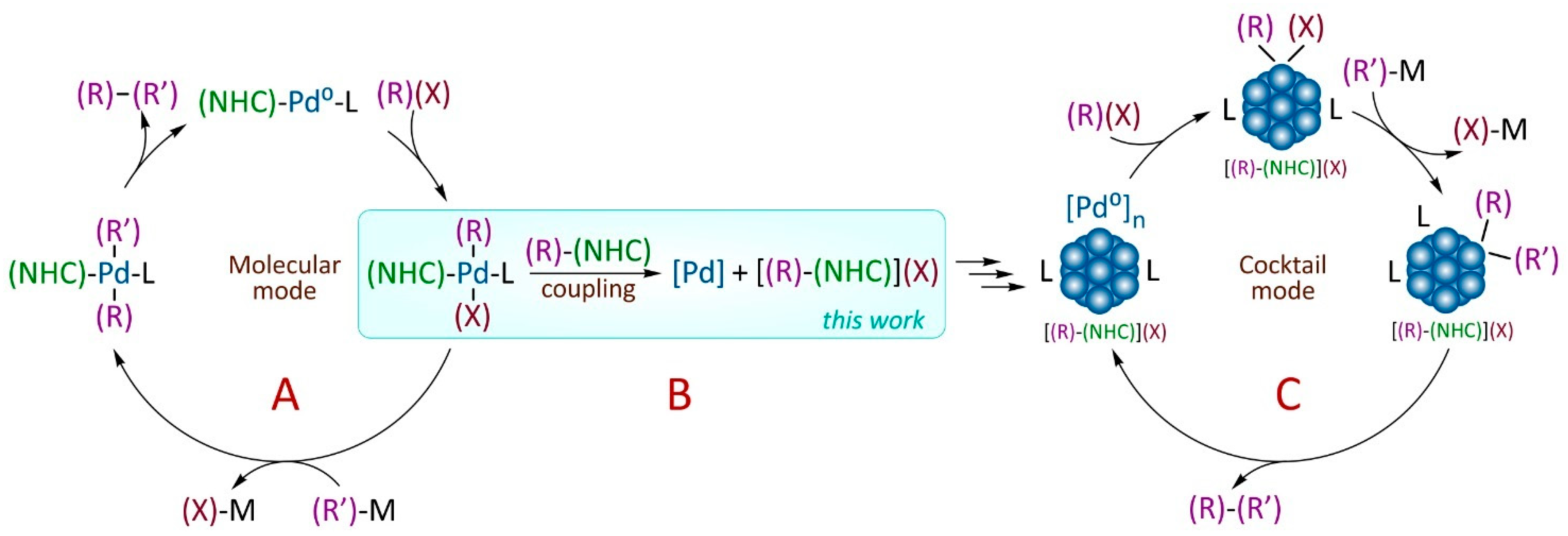 Chemistry 07 00109 g004