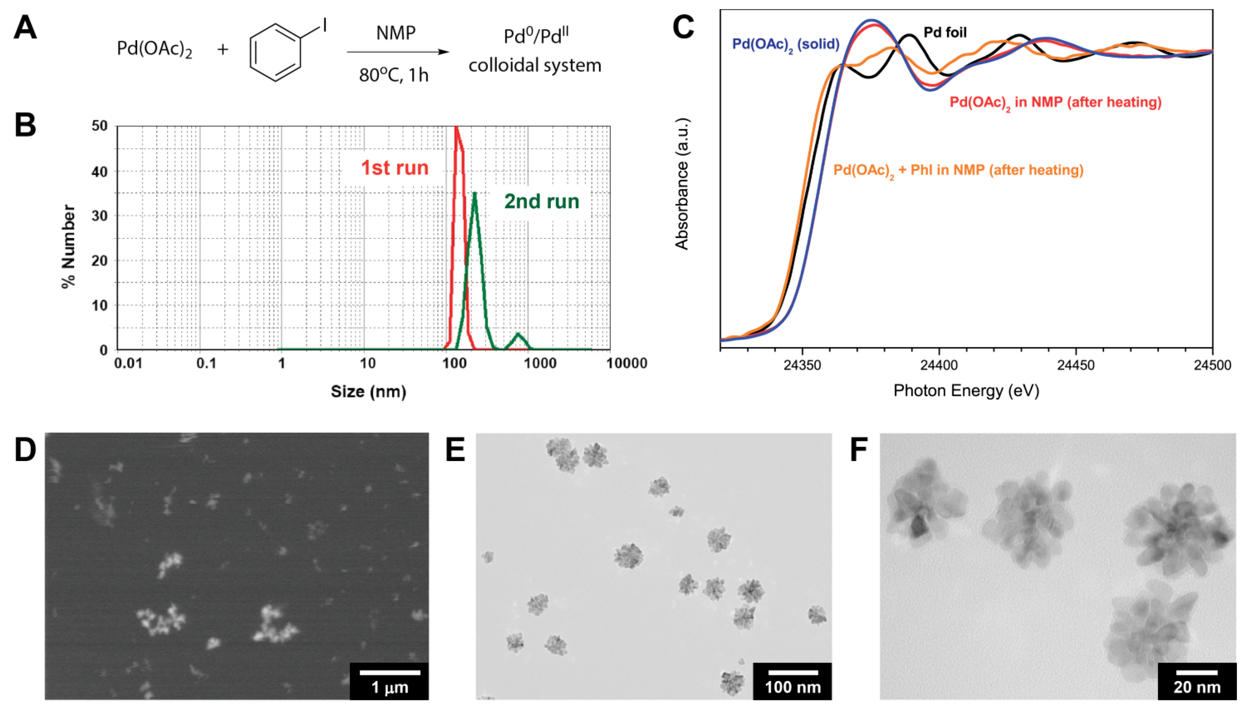 Chemistry 07 00109 g009