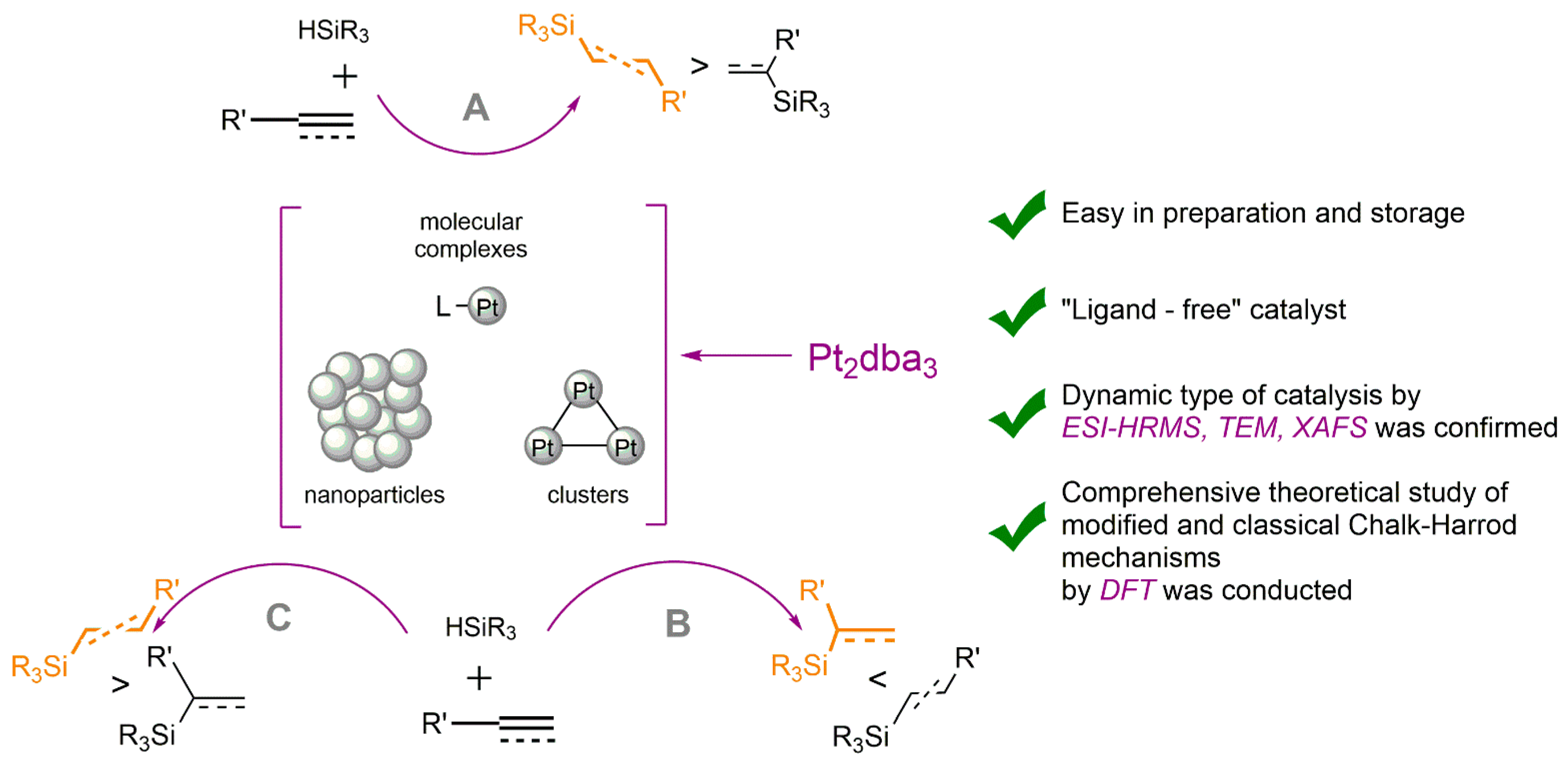 Chemistry 07 00109 g011