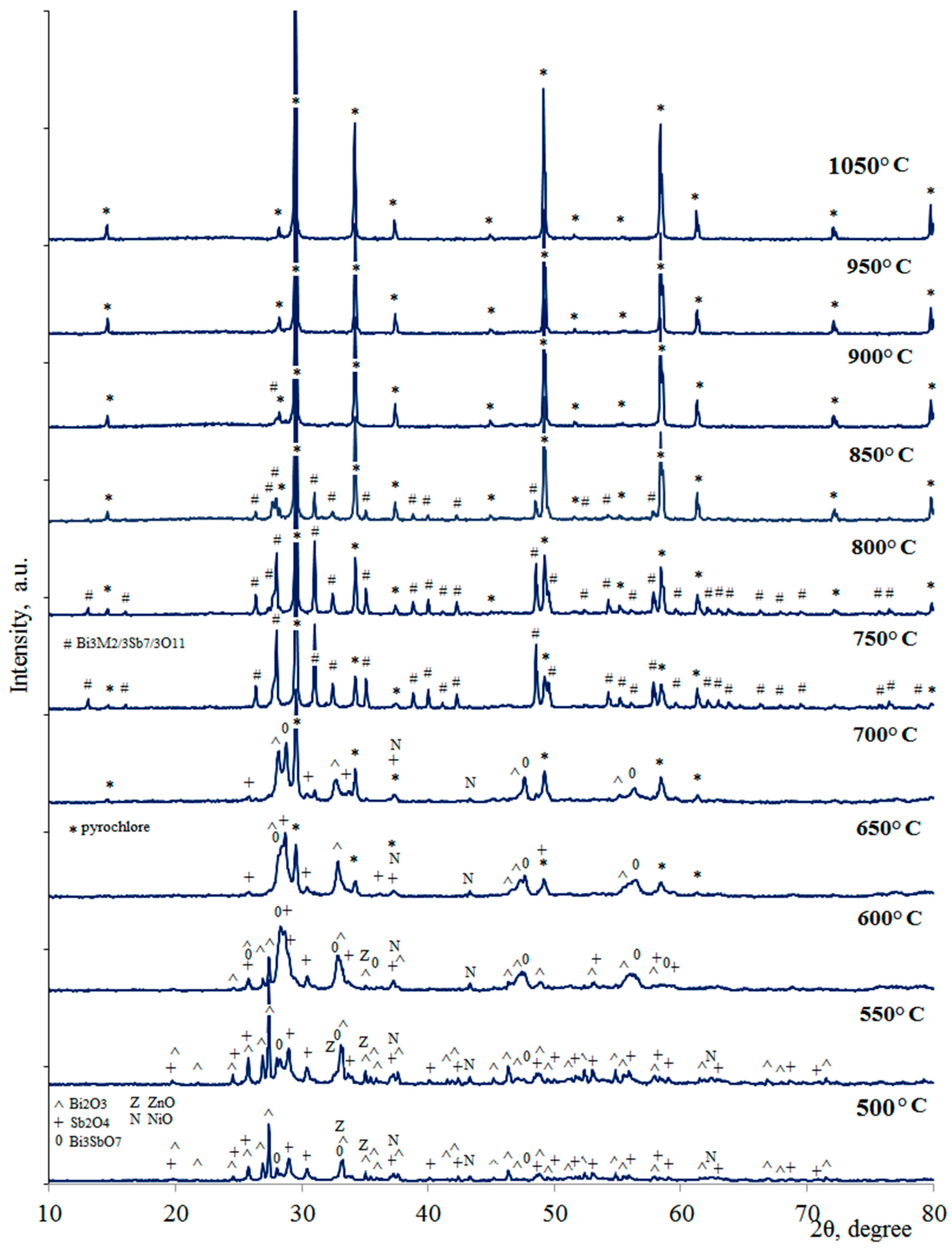 Chemistry 07 00110 g001
