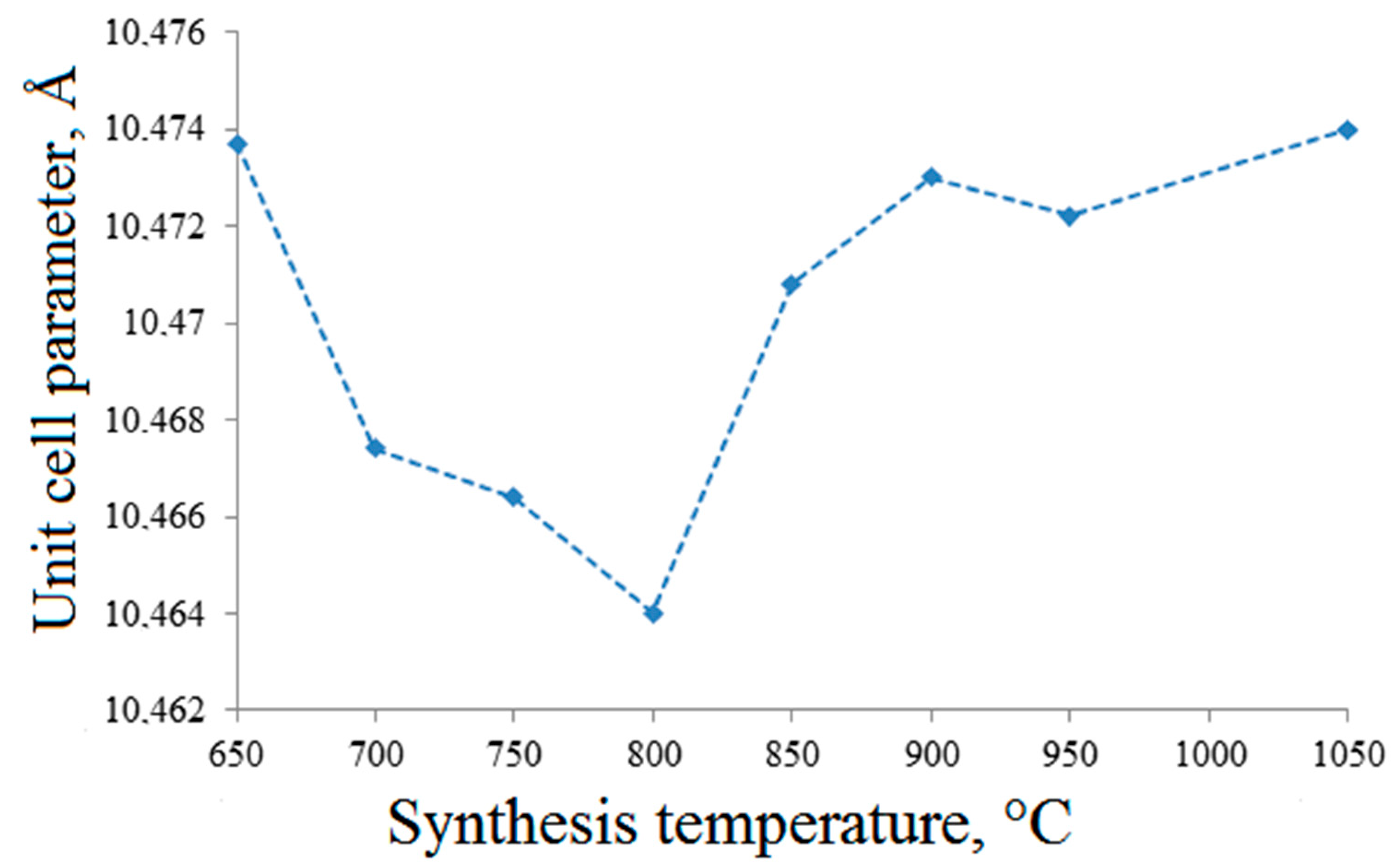 Chemistry 07 00110 g003
