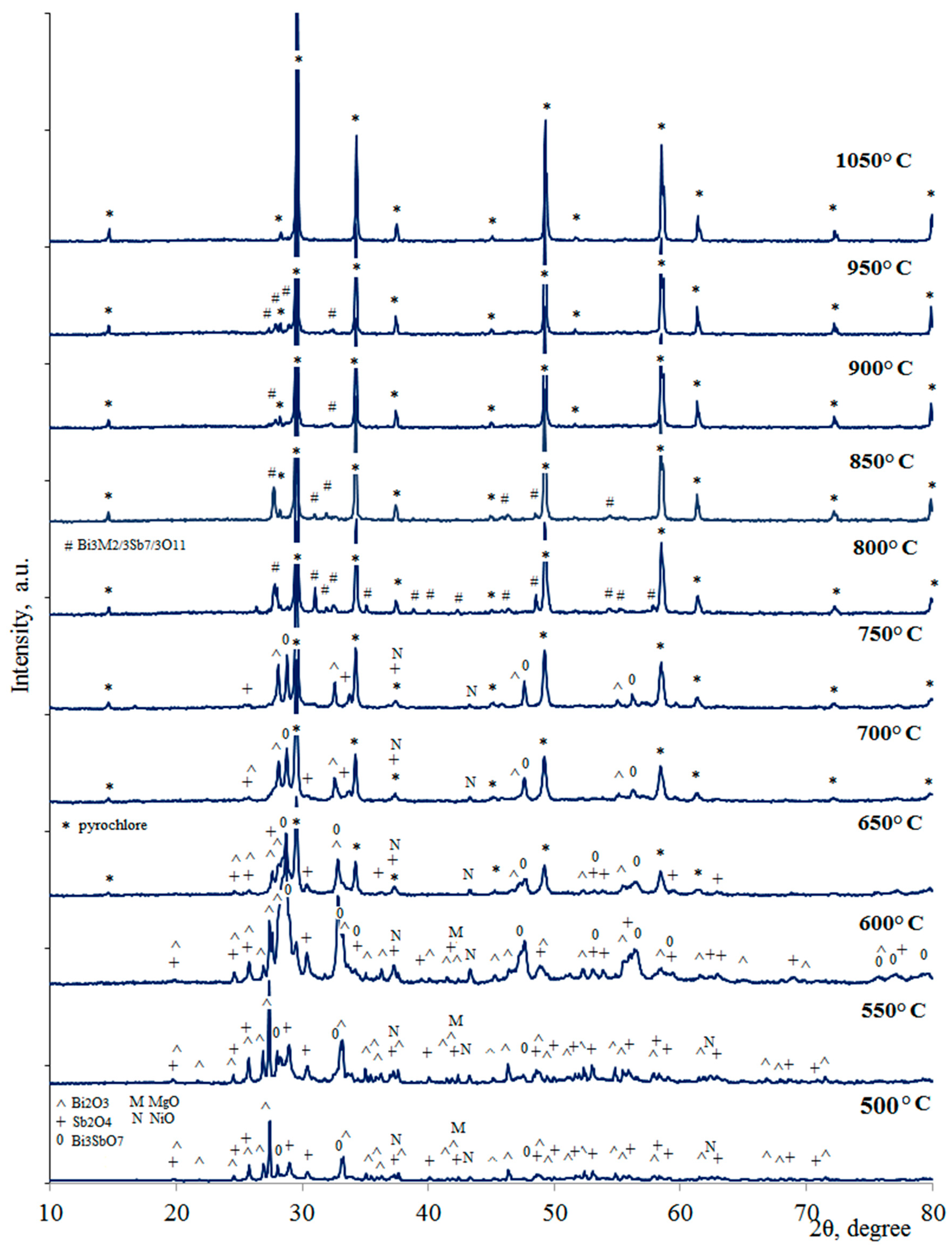 Chemistry 07 00110 g005