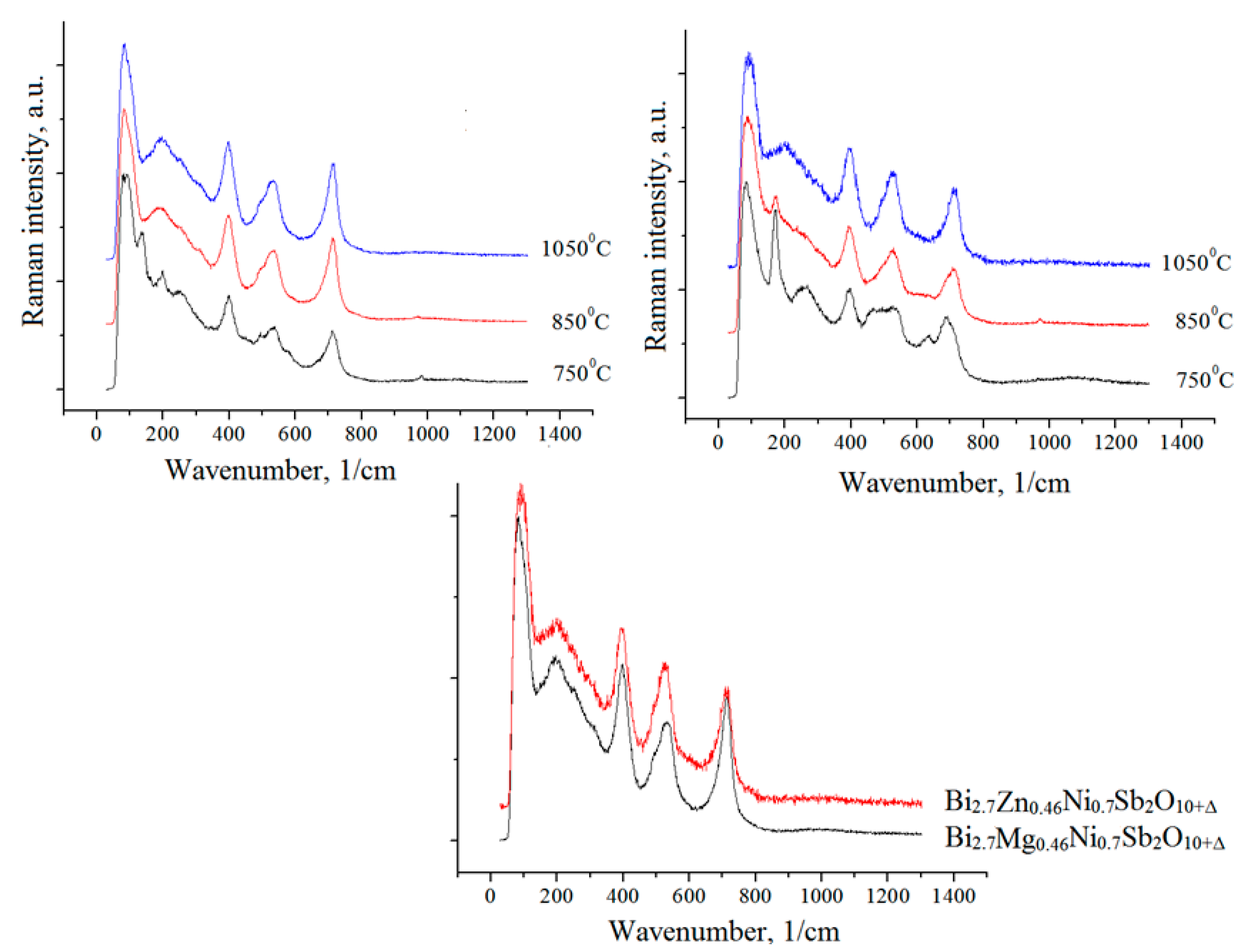 Chemistry 07 00110 g009