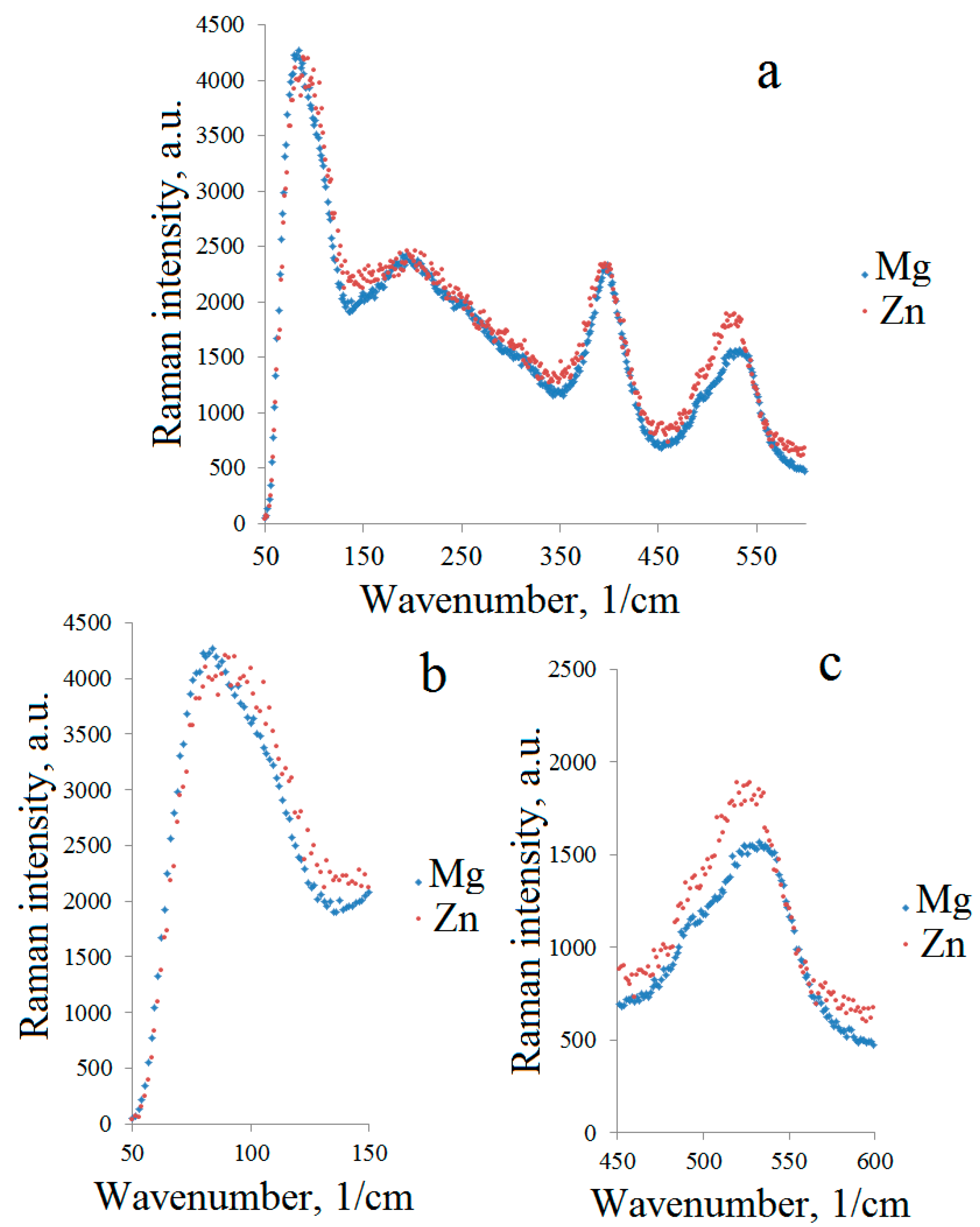 Chemistry 07 00110 g010