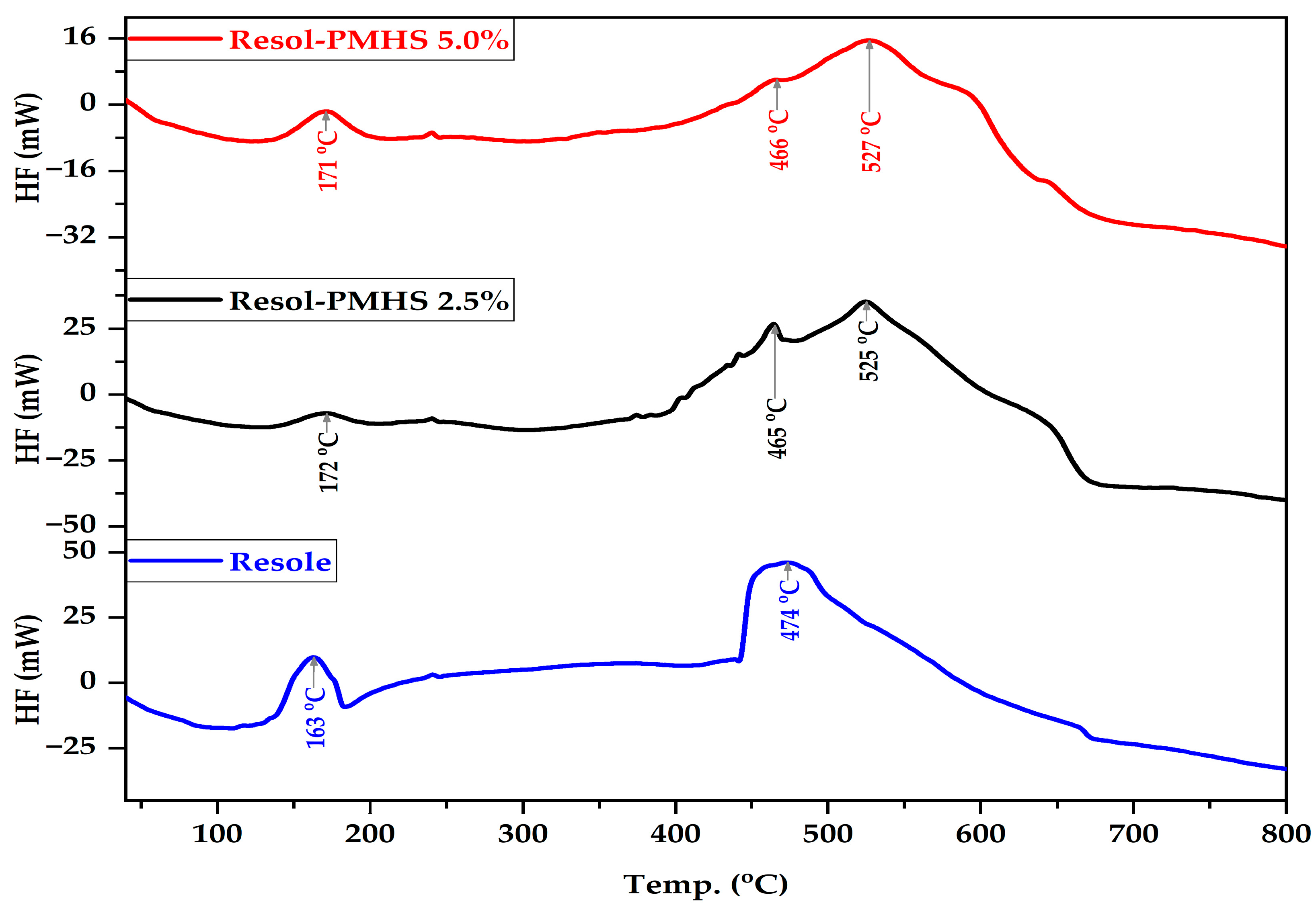 Chemistry 07 00112 g003