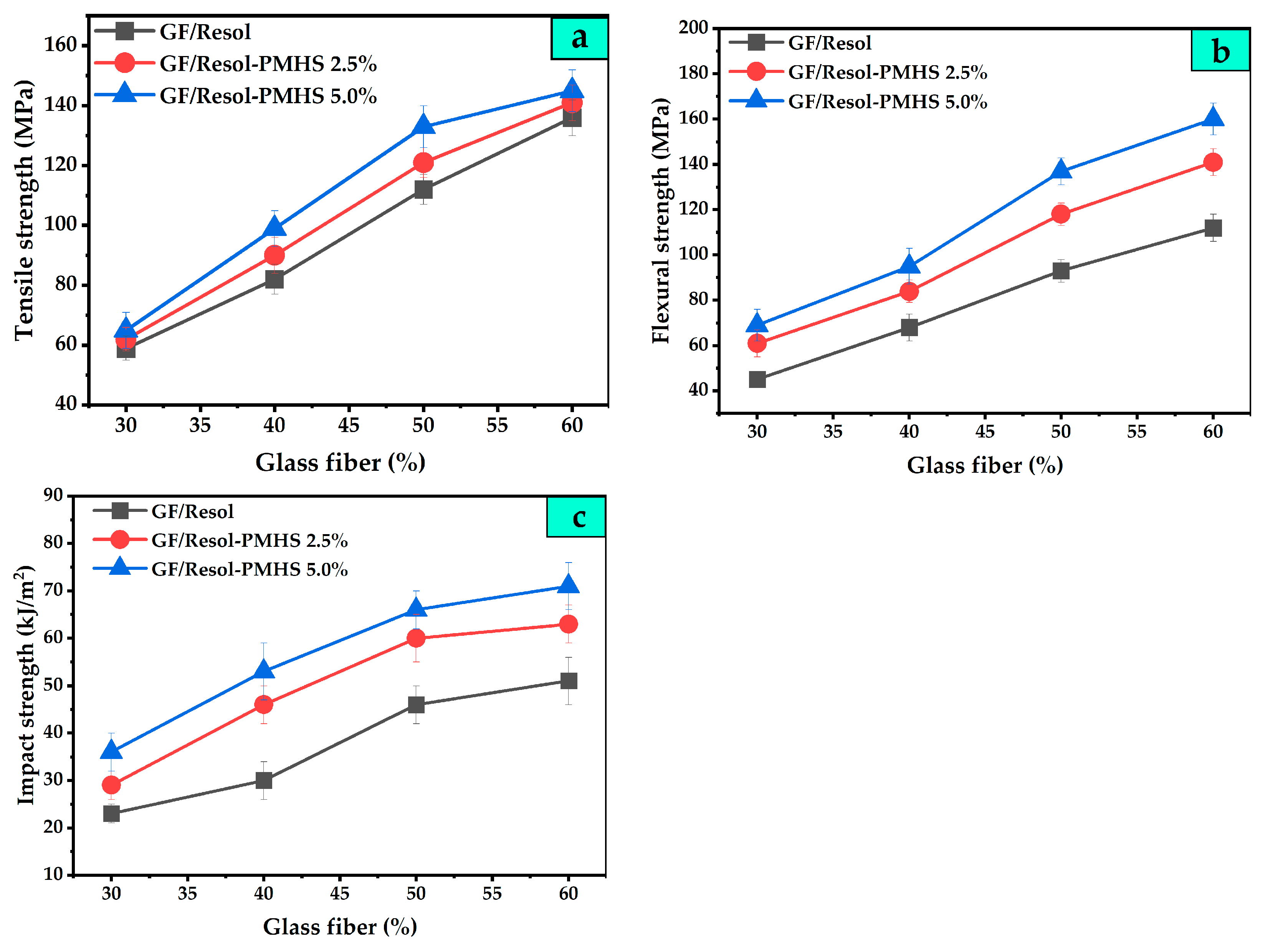 Chemistry 07 00112 g005