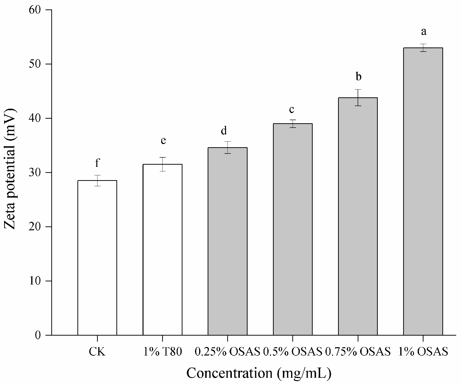 Chemistry 07 00113 g005