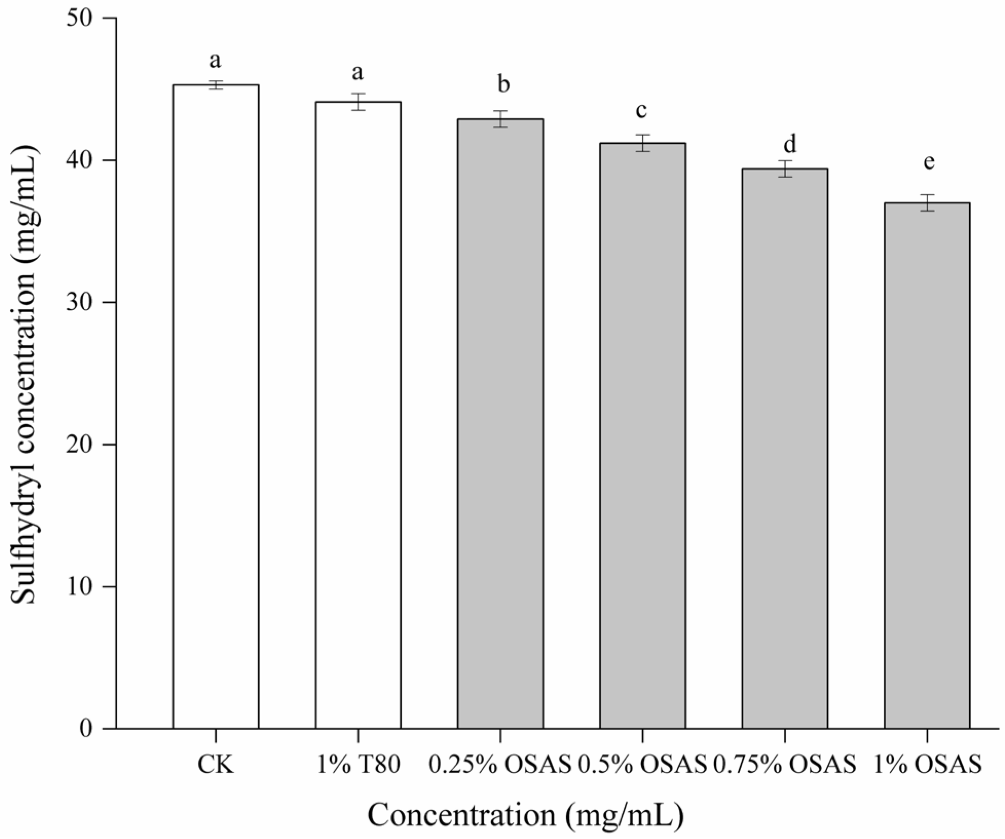Chemistry 07 00113 g006