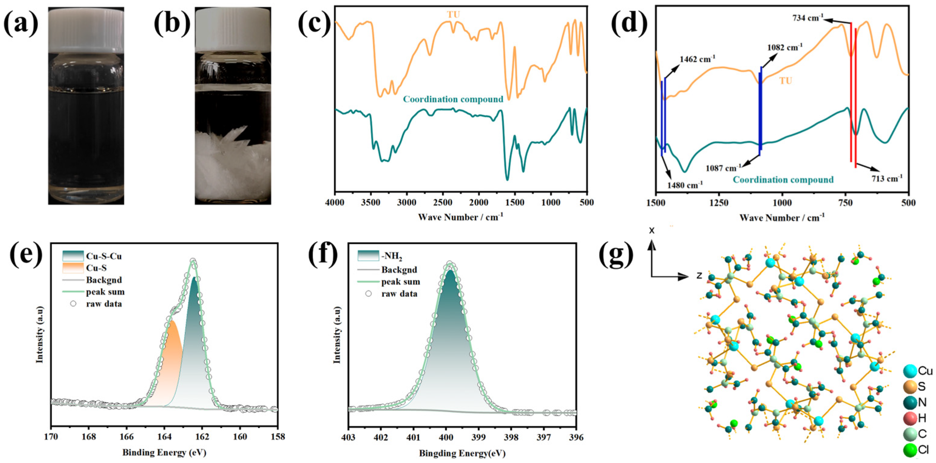 Chemistry 07 00114 g001