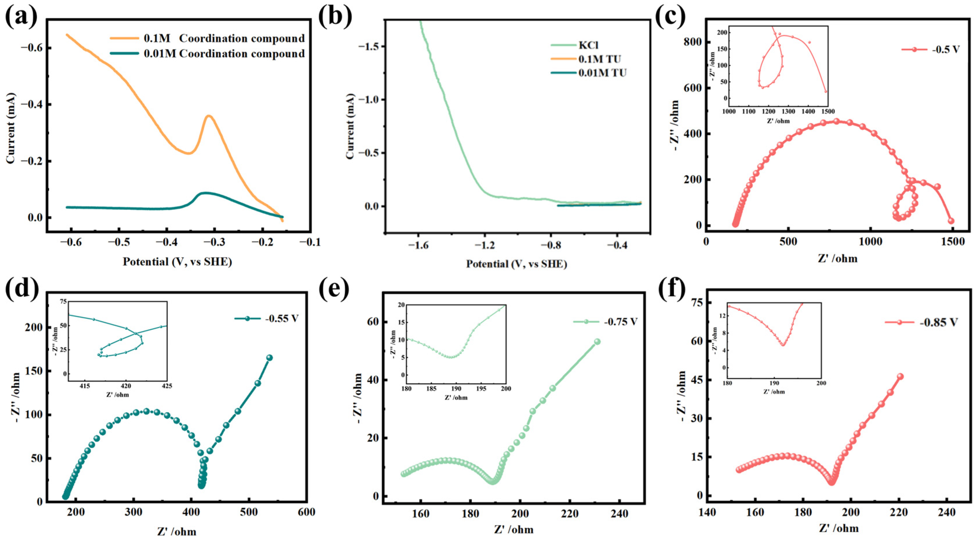 Chemistry 07 00114 g002
