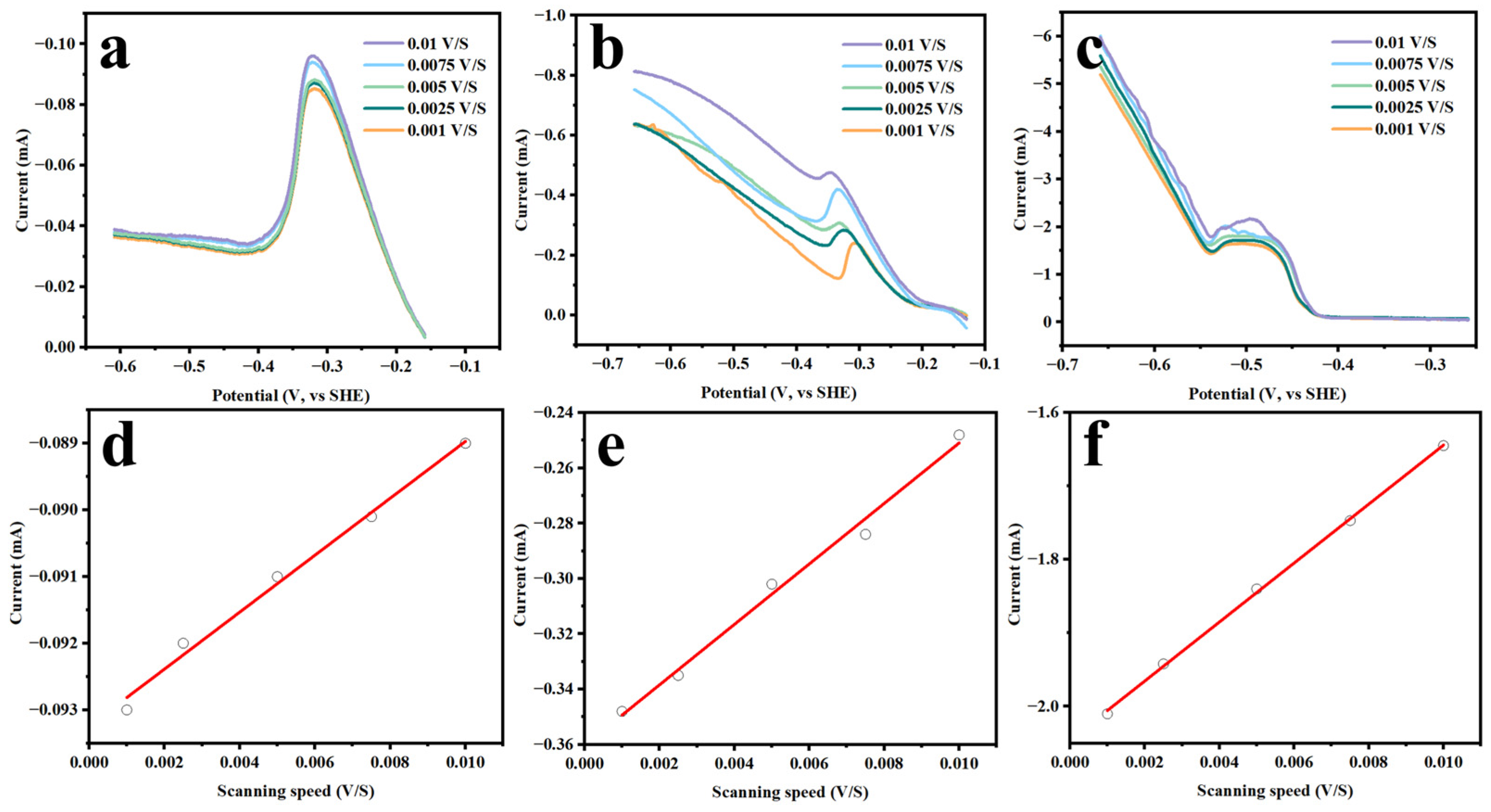 Chemistry 07 00114 g003