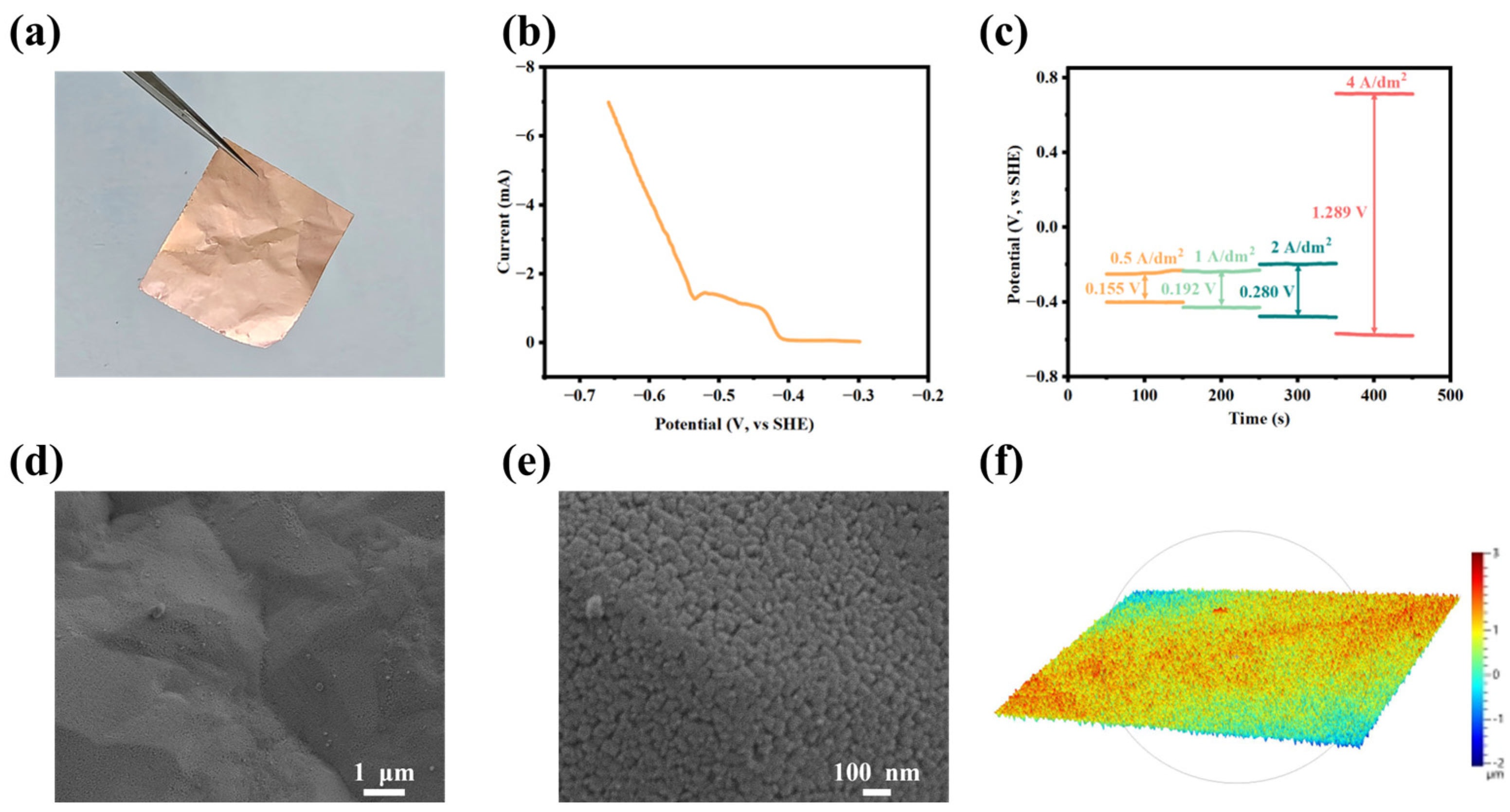 Chemistry 07 00114 g005