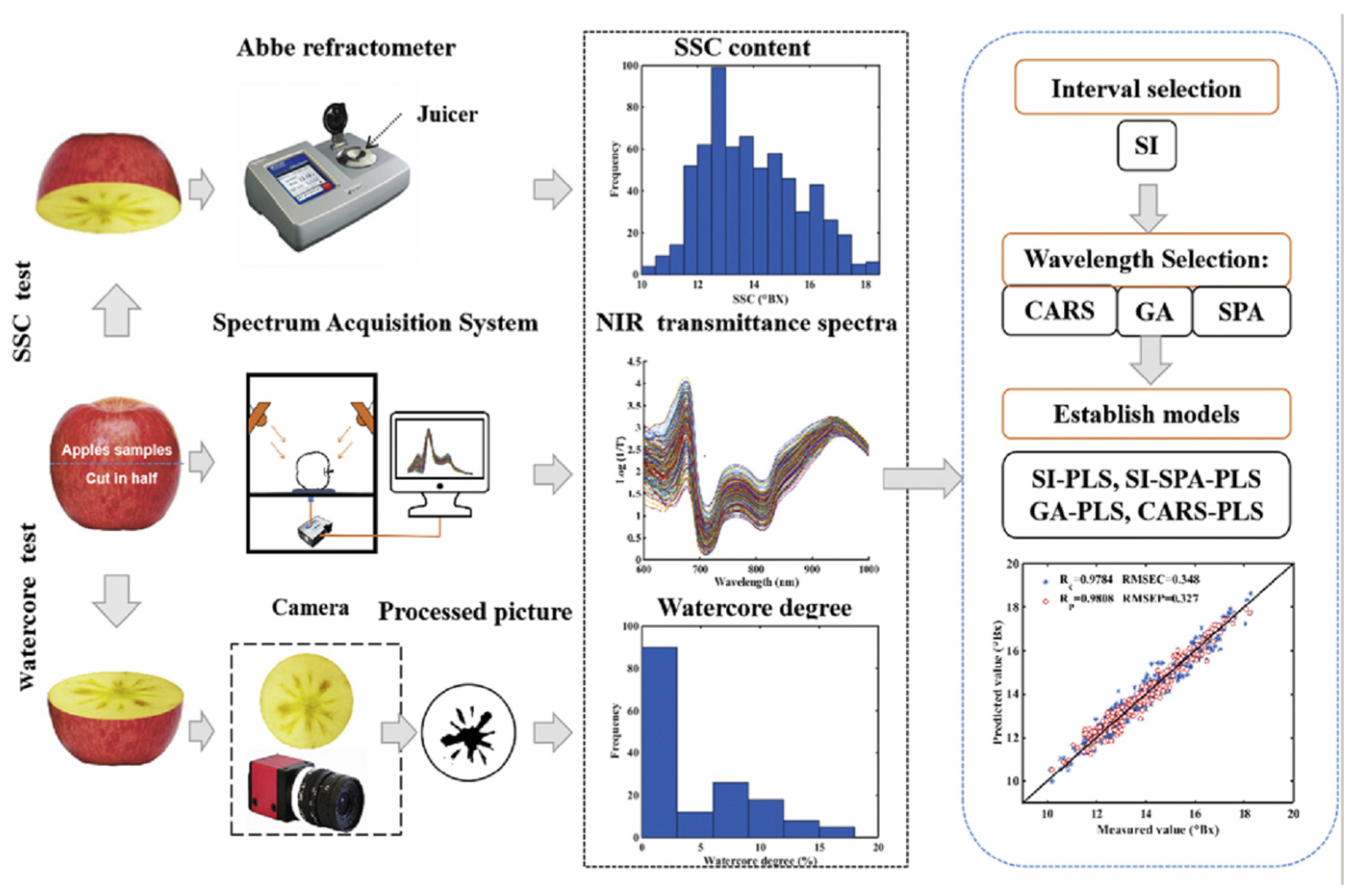 Chemistry 07 00115 g002