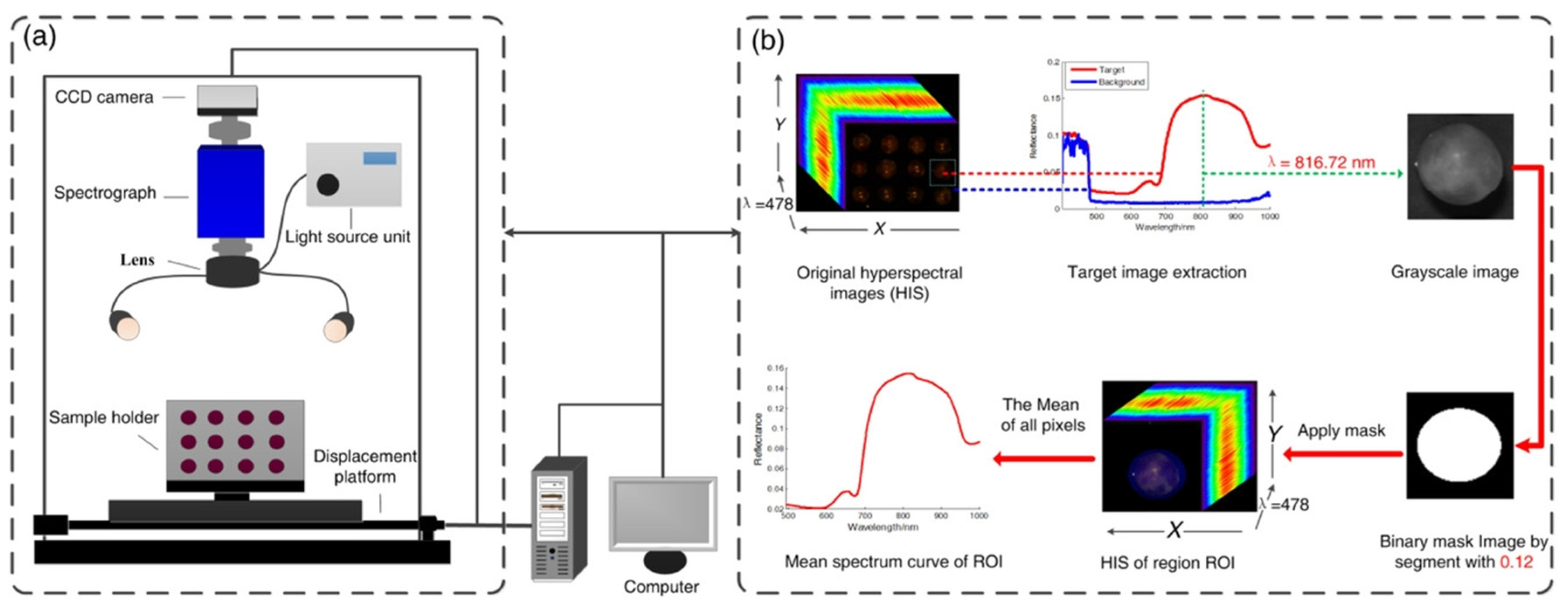 Chemistry 07 00115 g003