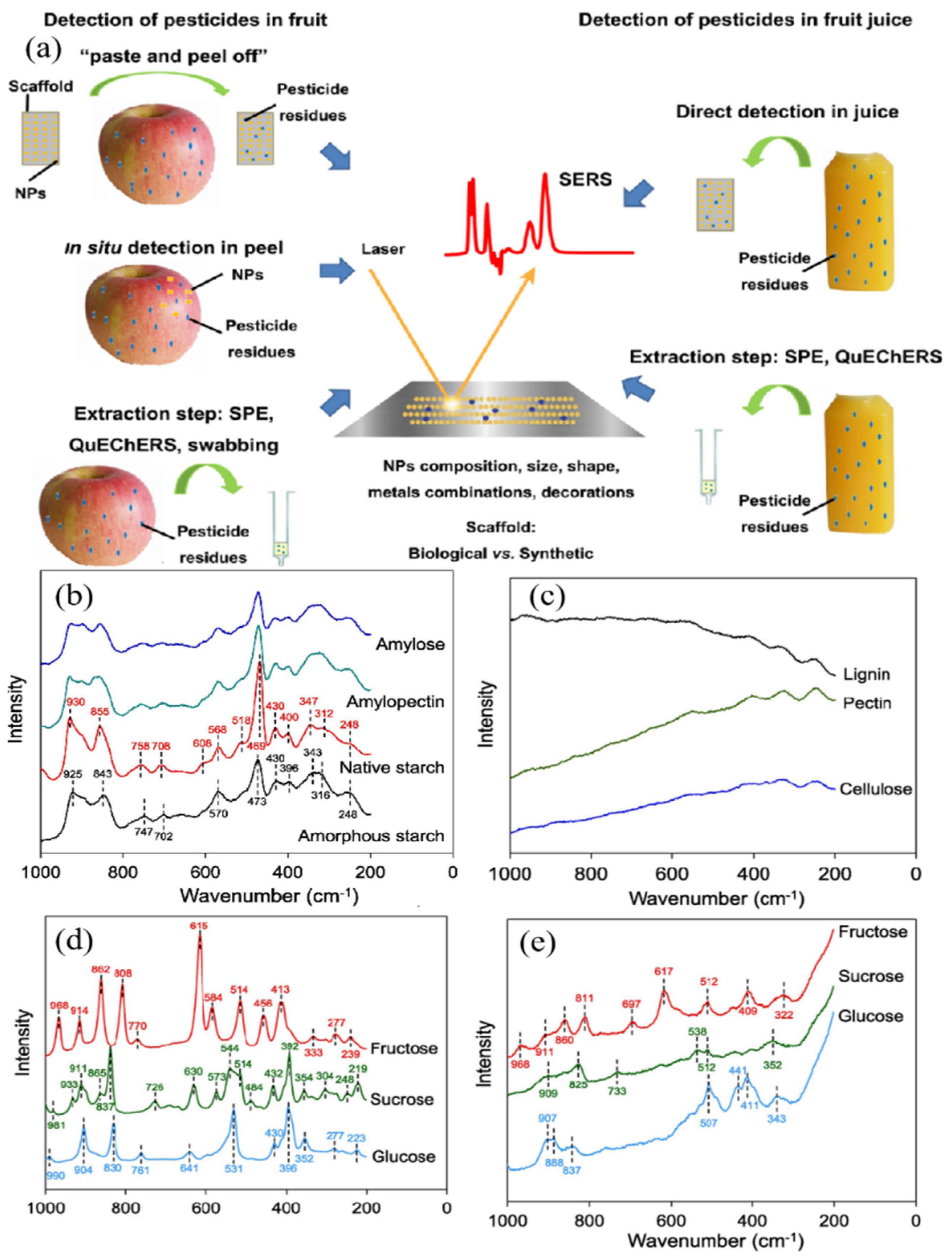 Chemistry 07 00115 g004