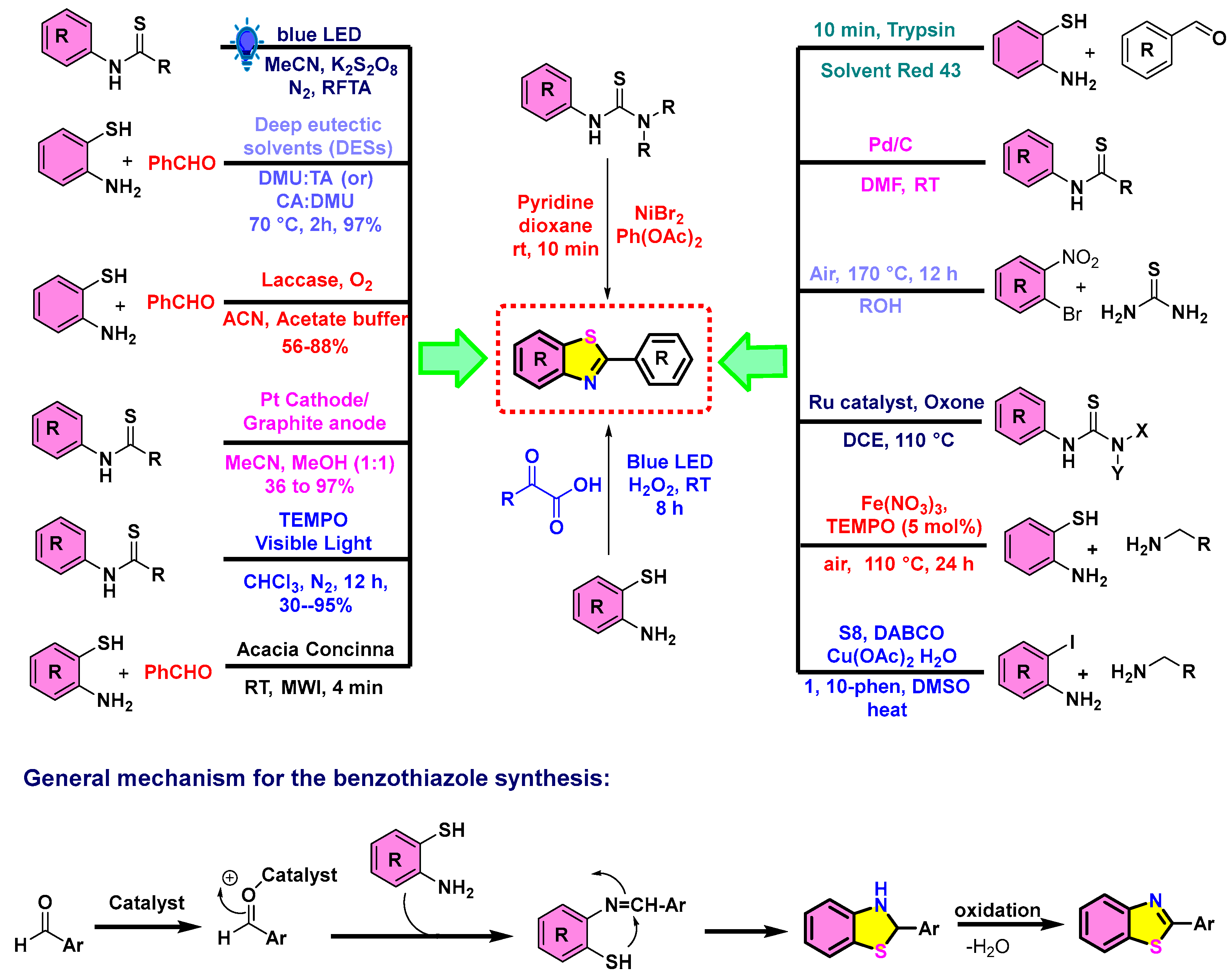 Chemistry 07 00118 g003