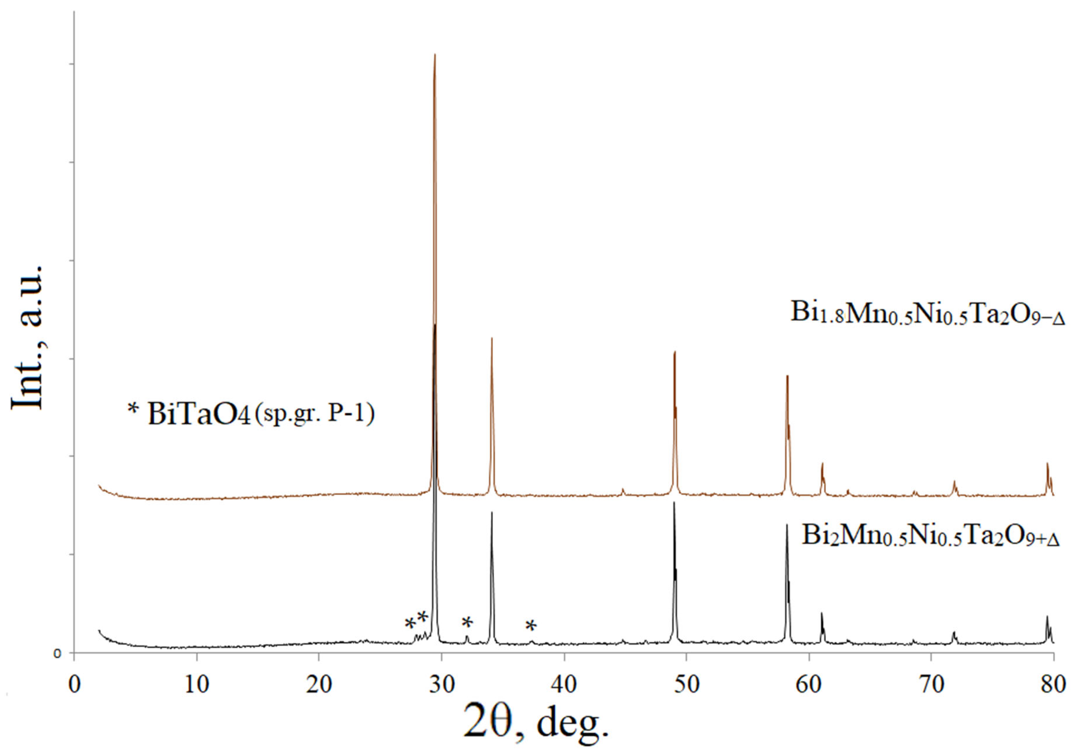 Chemistry 07 00119 g001