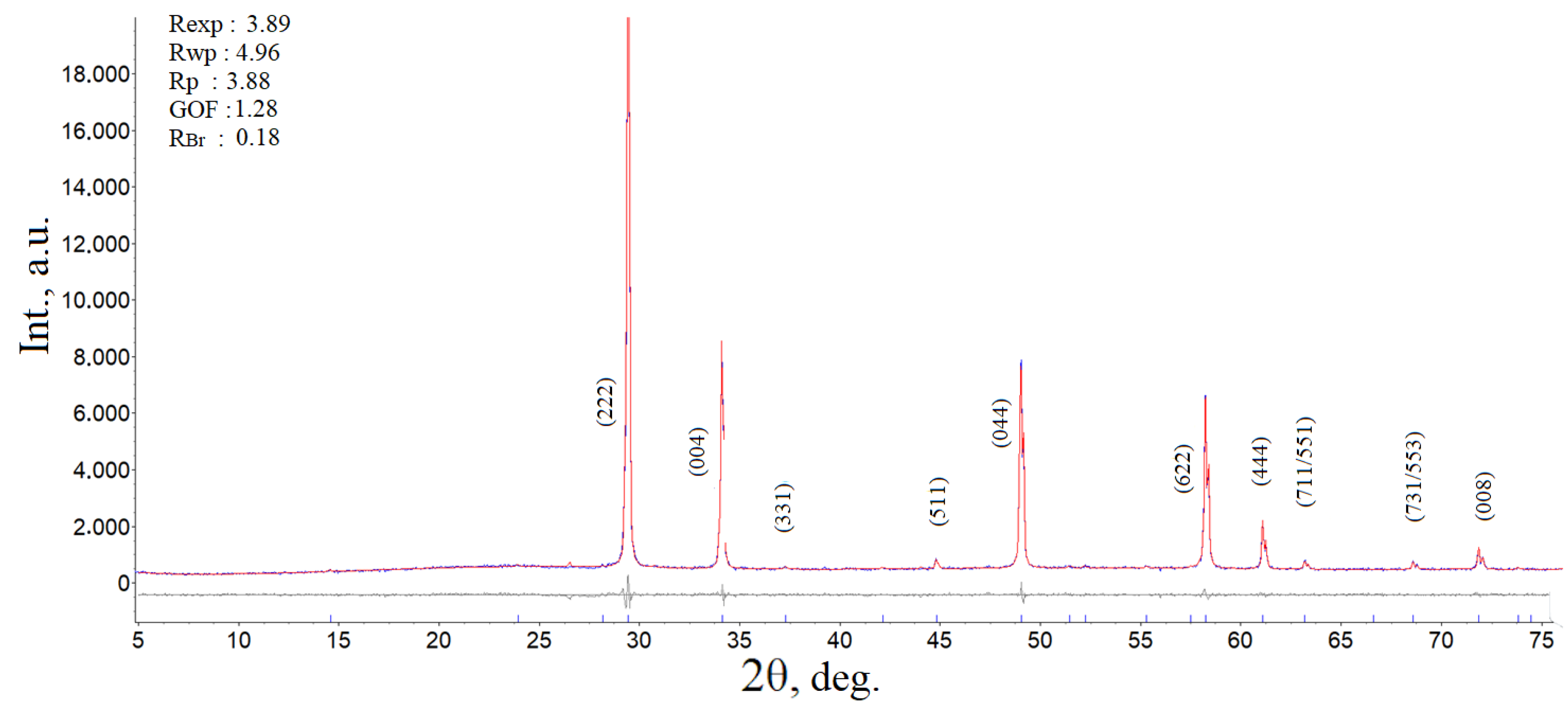 Chemistry 07 00119 g002
