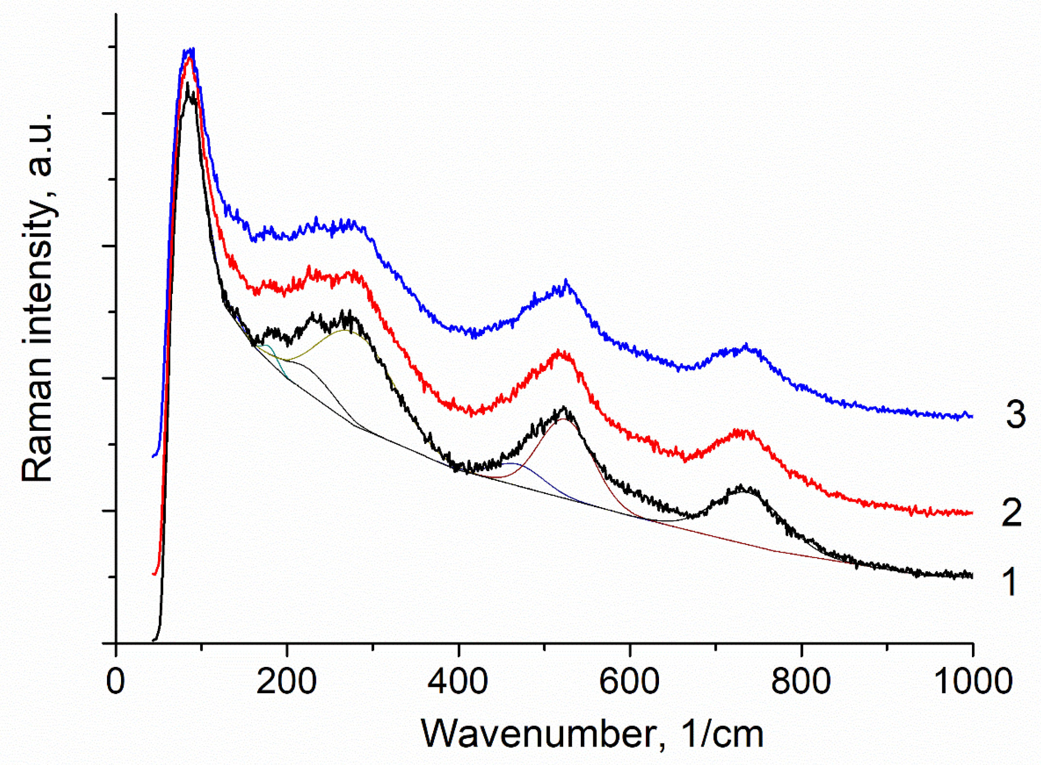Chemistry 07 00119 g005