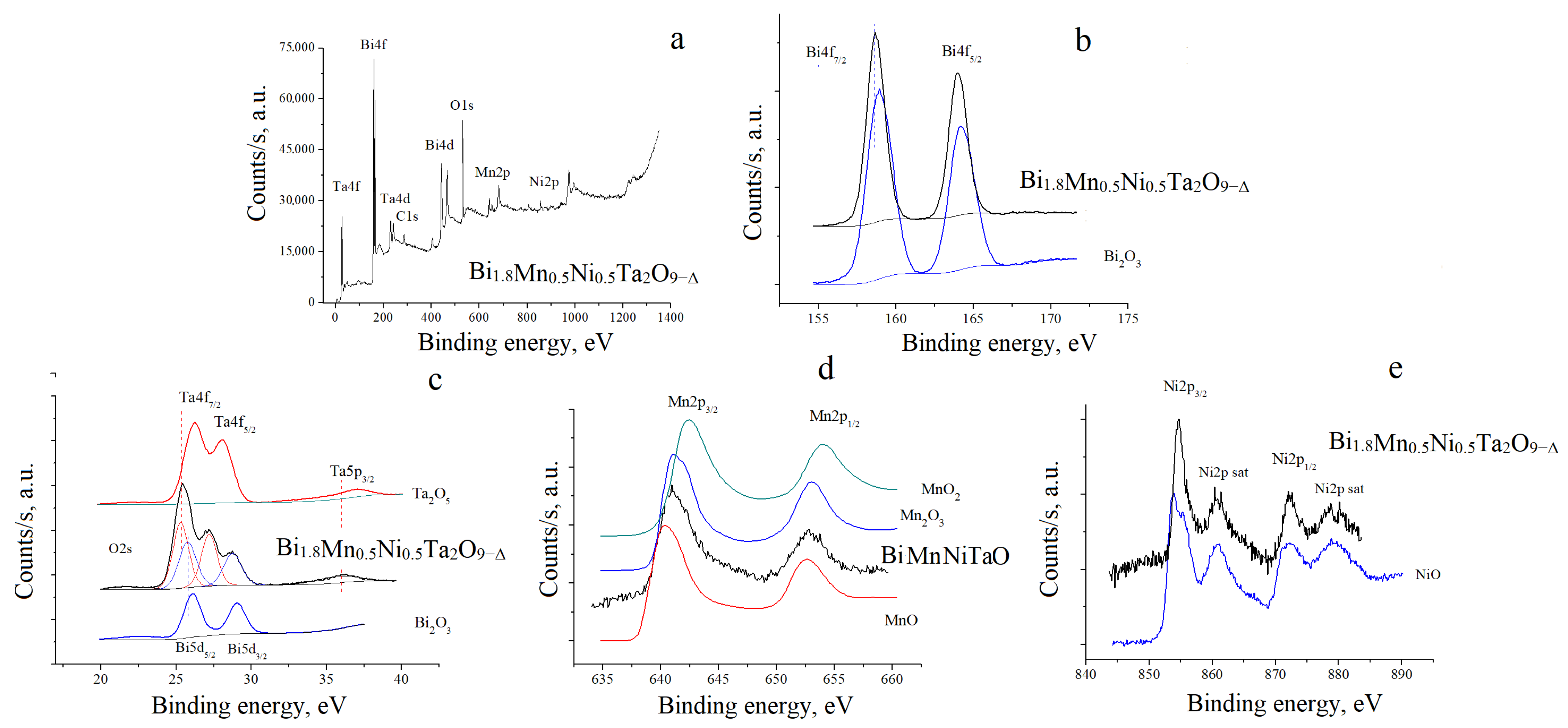 Chemistry 07 00119 g006