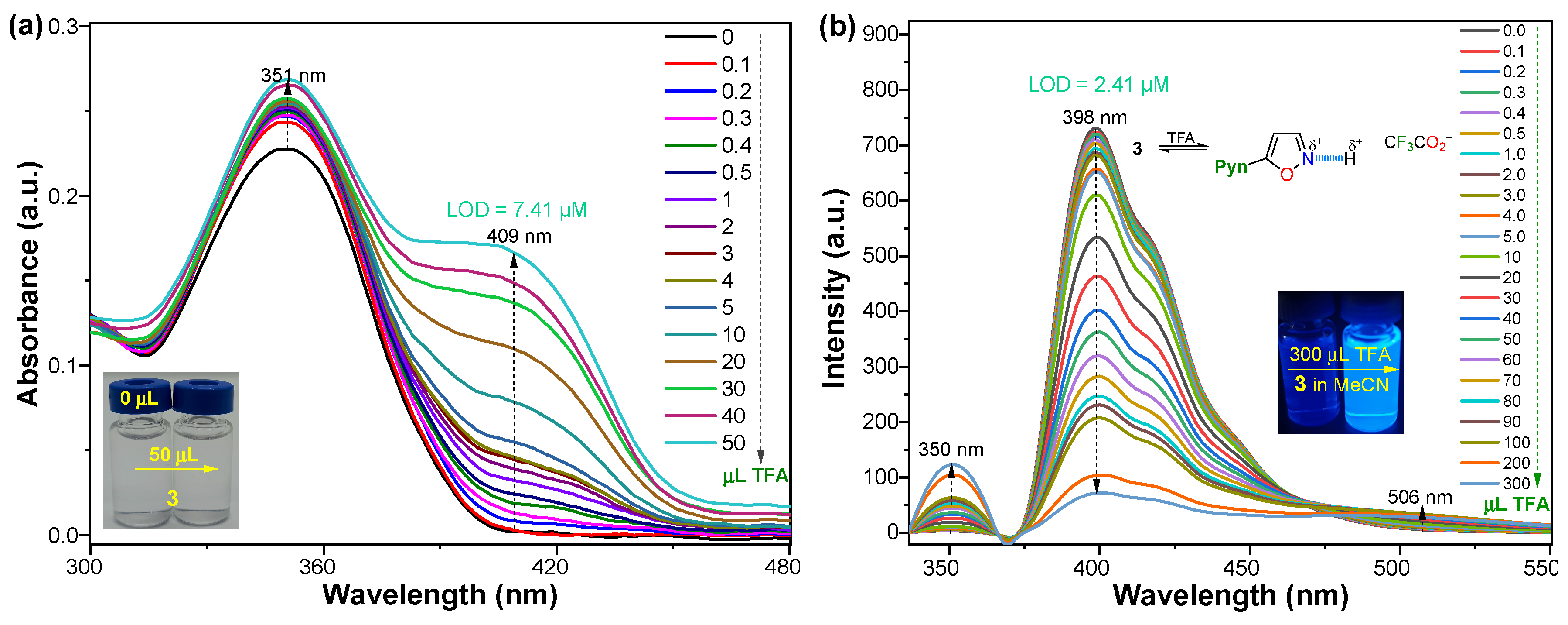 Chemistry 07 00120 g005