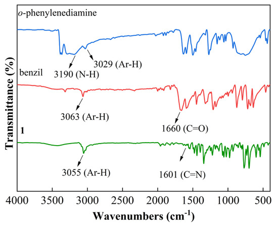 Helical Airflow Synthesis of Quinoxalines: A Continuous and