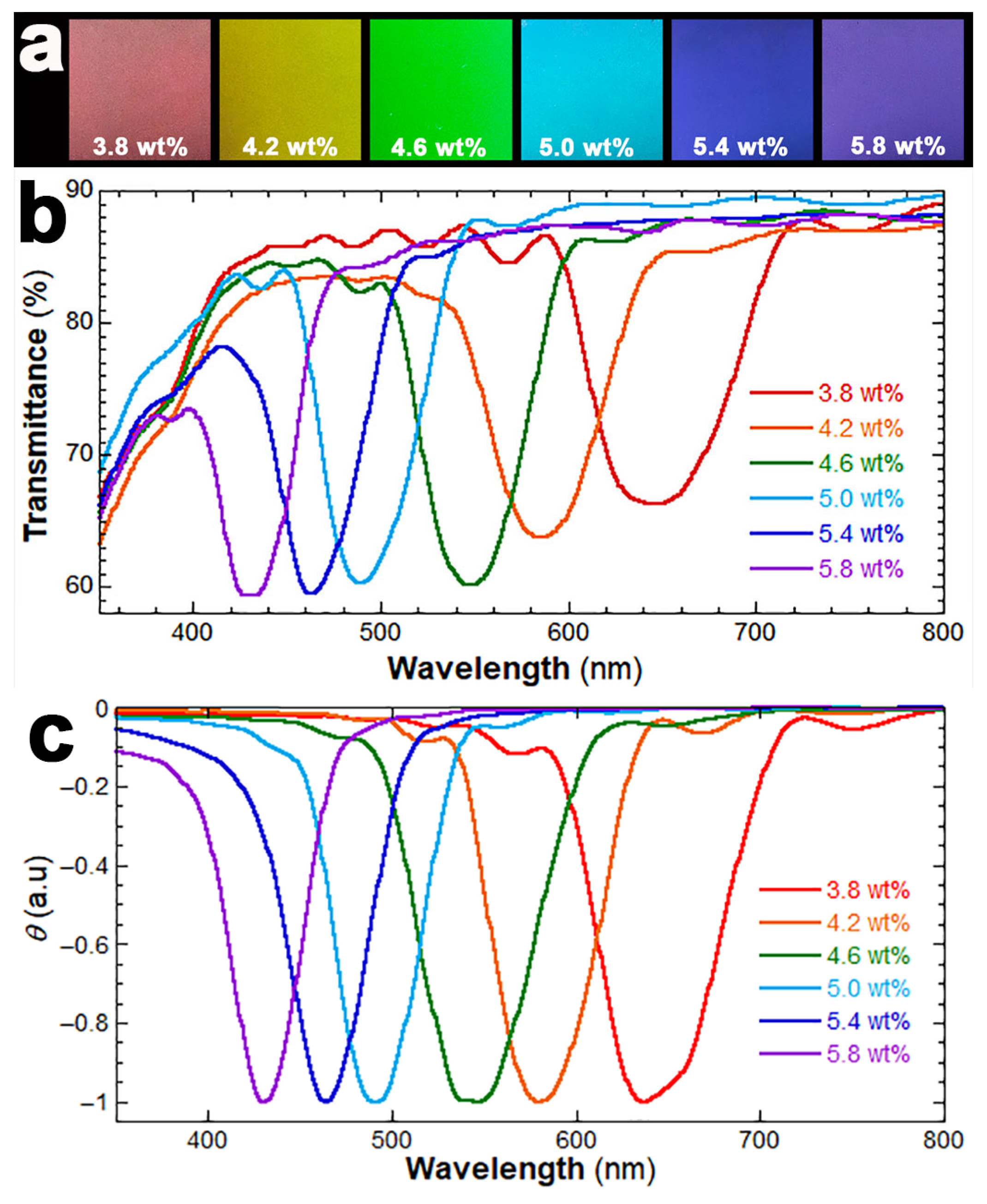 Chemistry 07 00122 g002