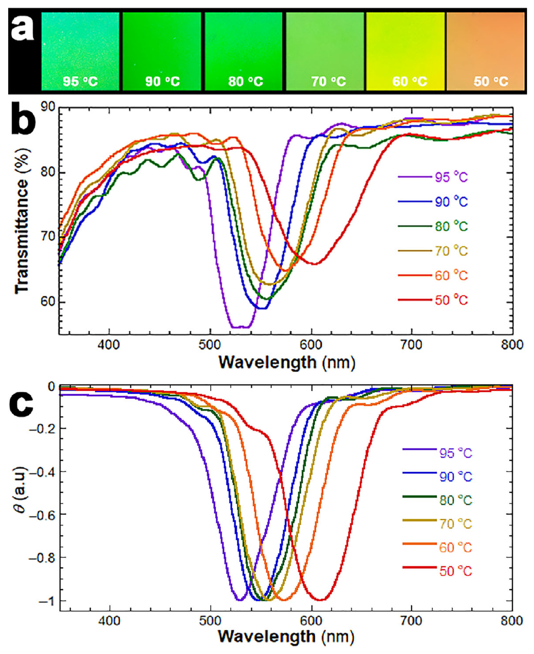 Chemistry 07 00122 g003