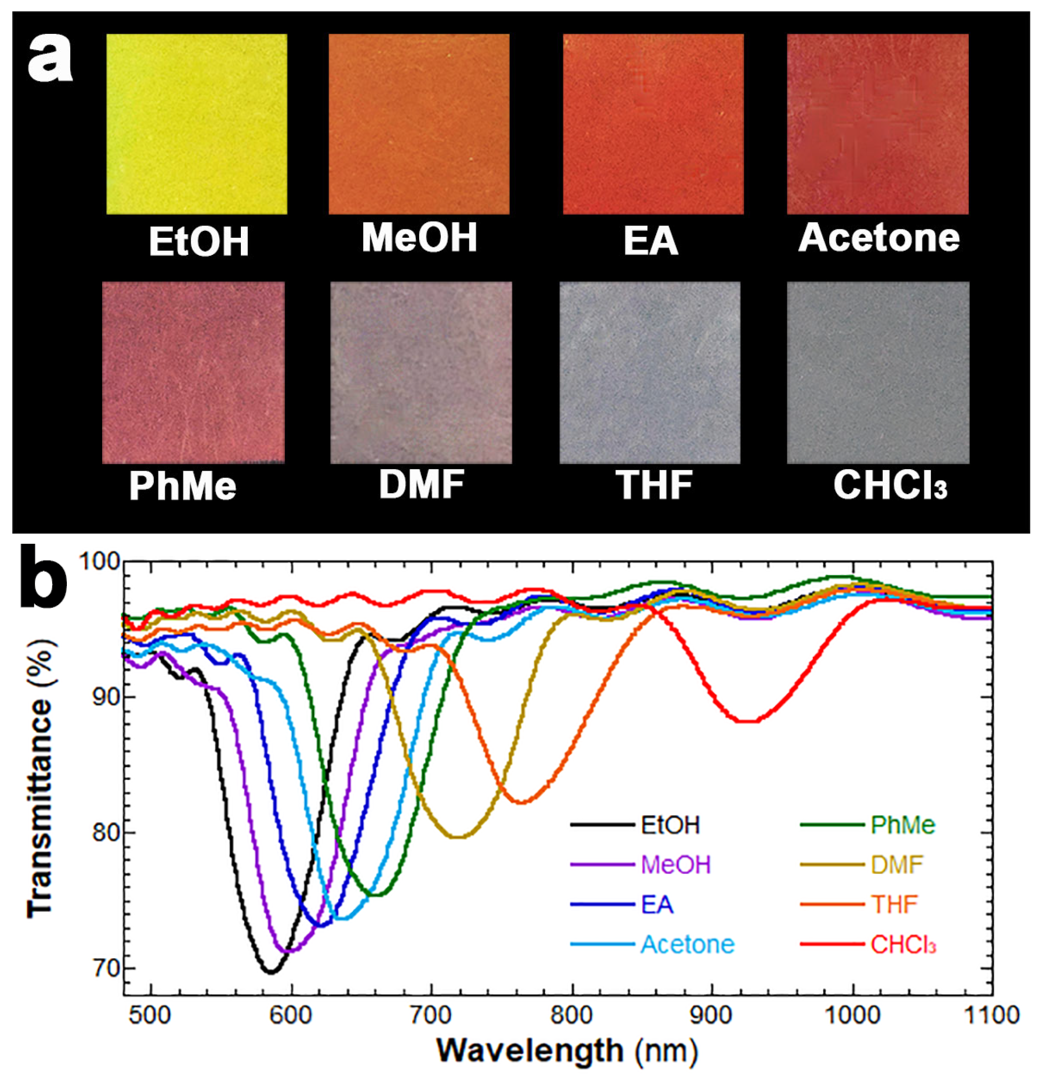 Chemistry 07 00122 g005