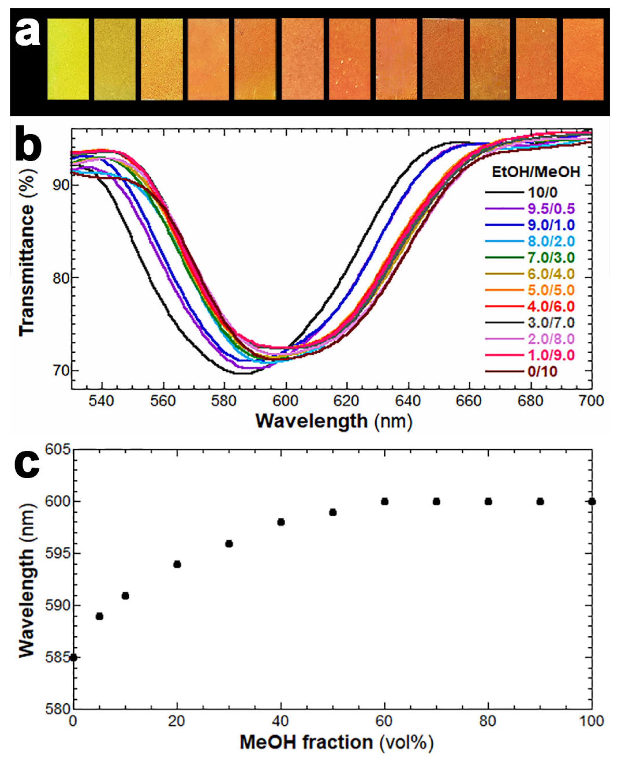 Chemistry 07 00122 g006
