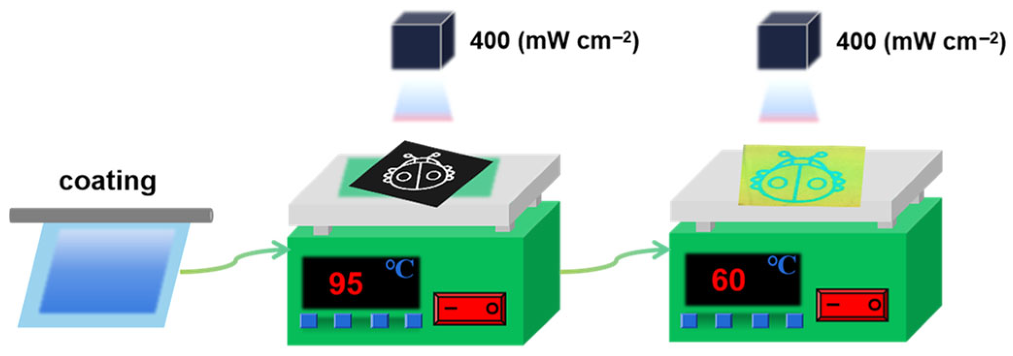 Chemistry 07 00122 sch001
