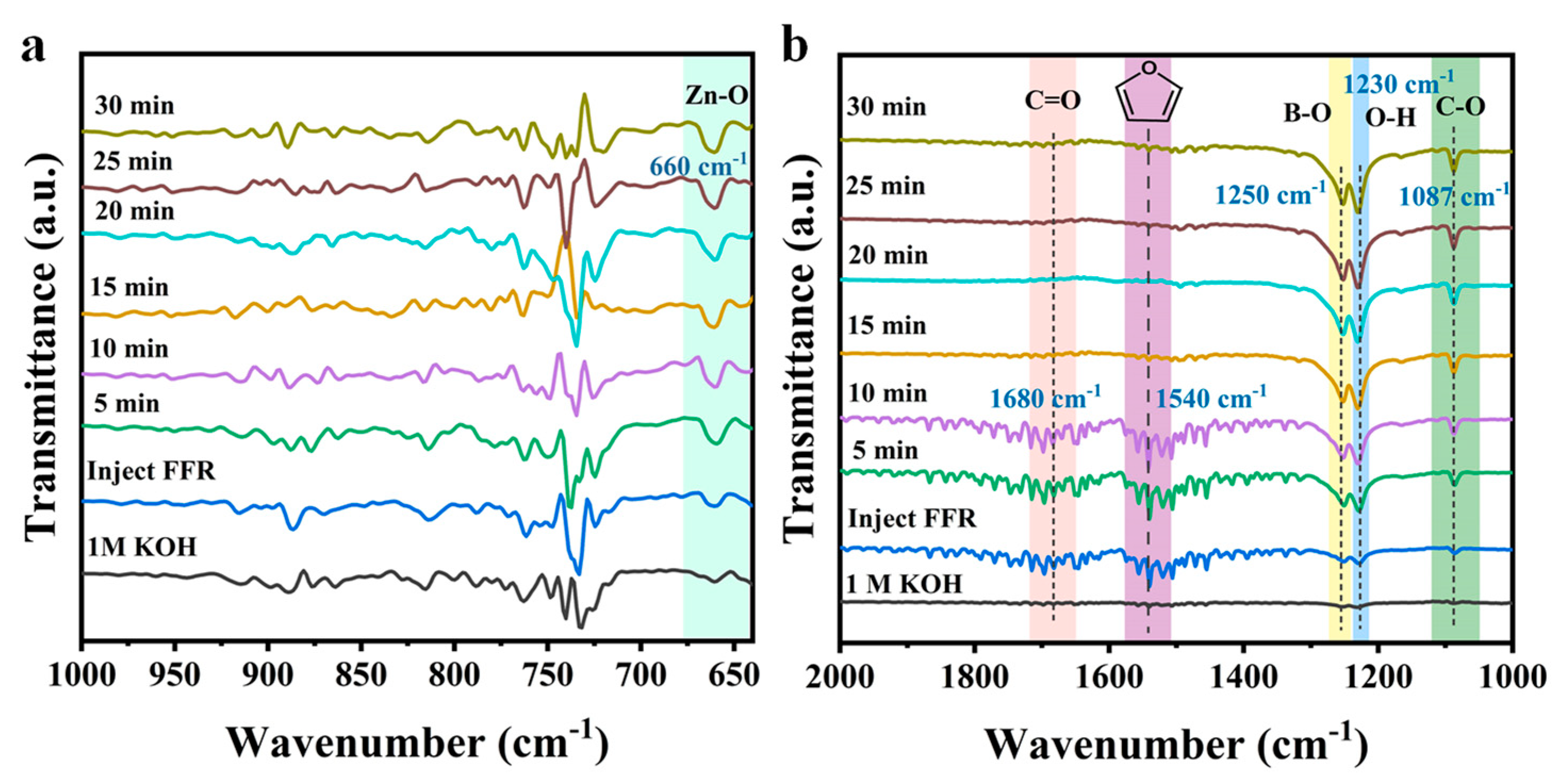 Chemistry 07 00124 g005