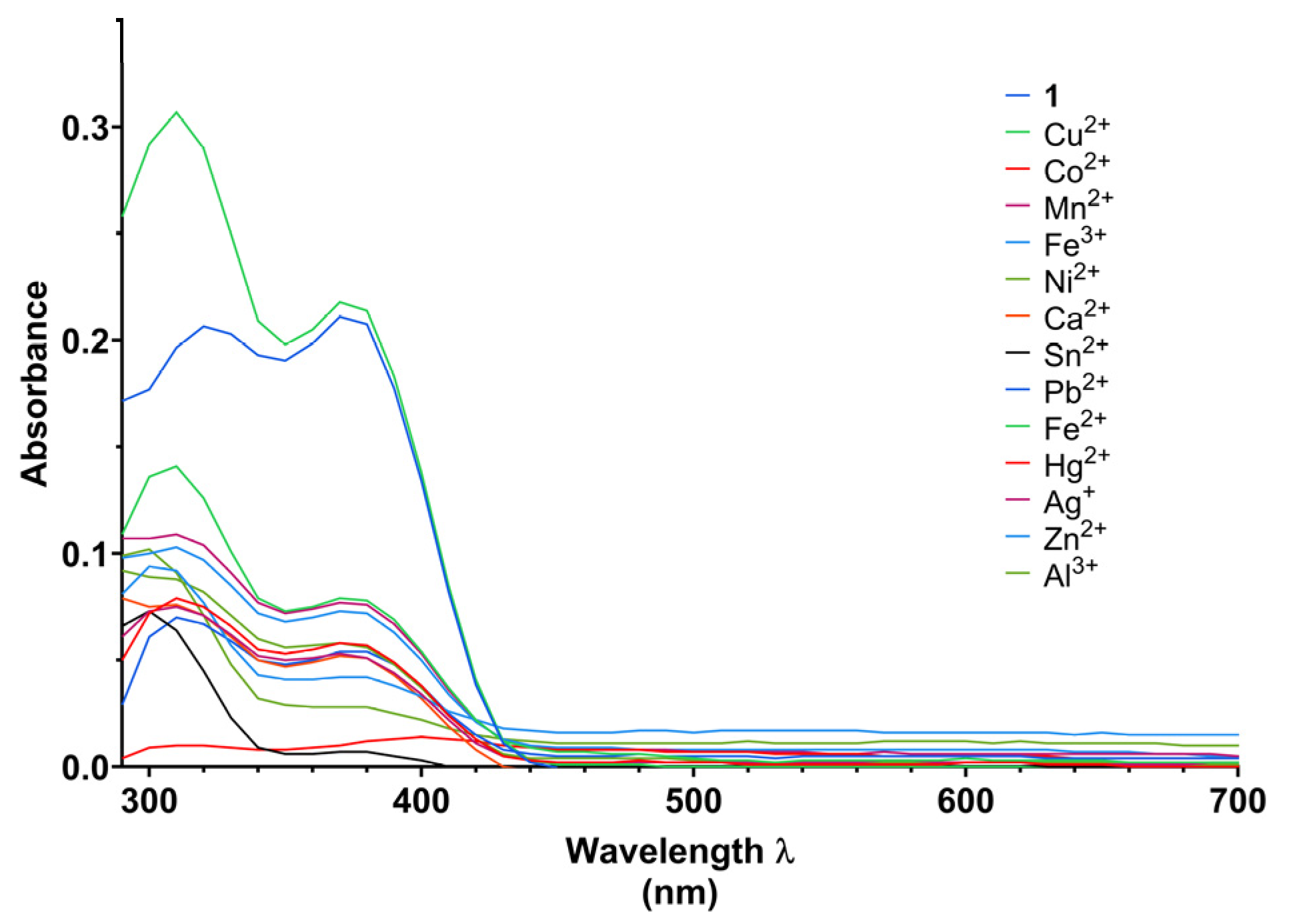 Chemistry 07 00128 g001 Chemistry 07 00128 g001