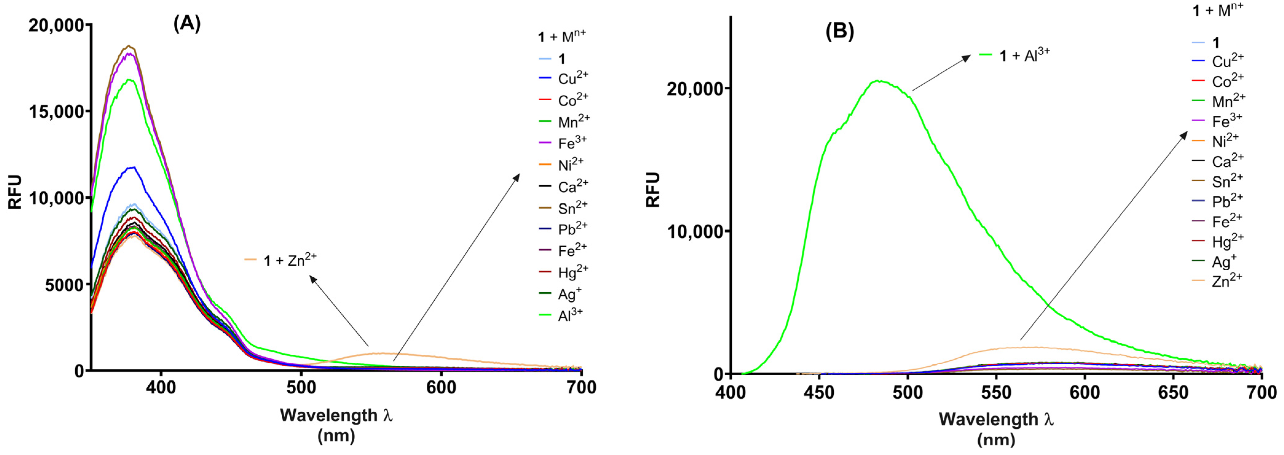 Chemistry 07 00128 g003 Chemistry 07 00128 g003