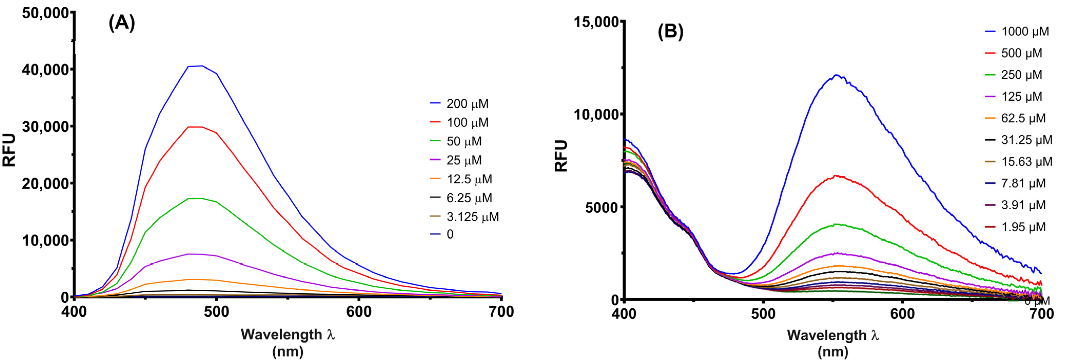 Chemistry 07 00128 g004a Chemistry 07 00128 g004a