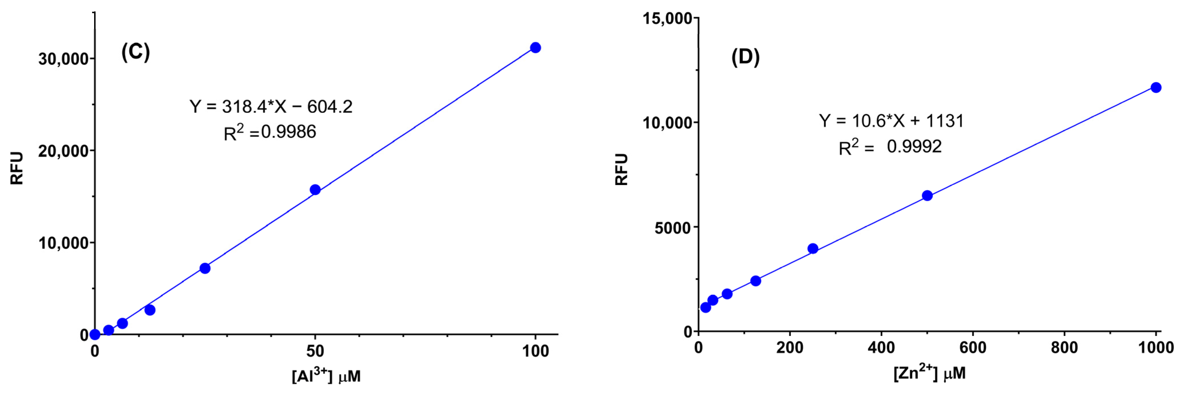 Chemistry 07 00128 g004b Chemistry 07 00128 g004b