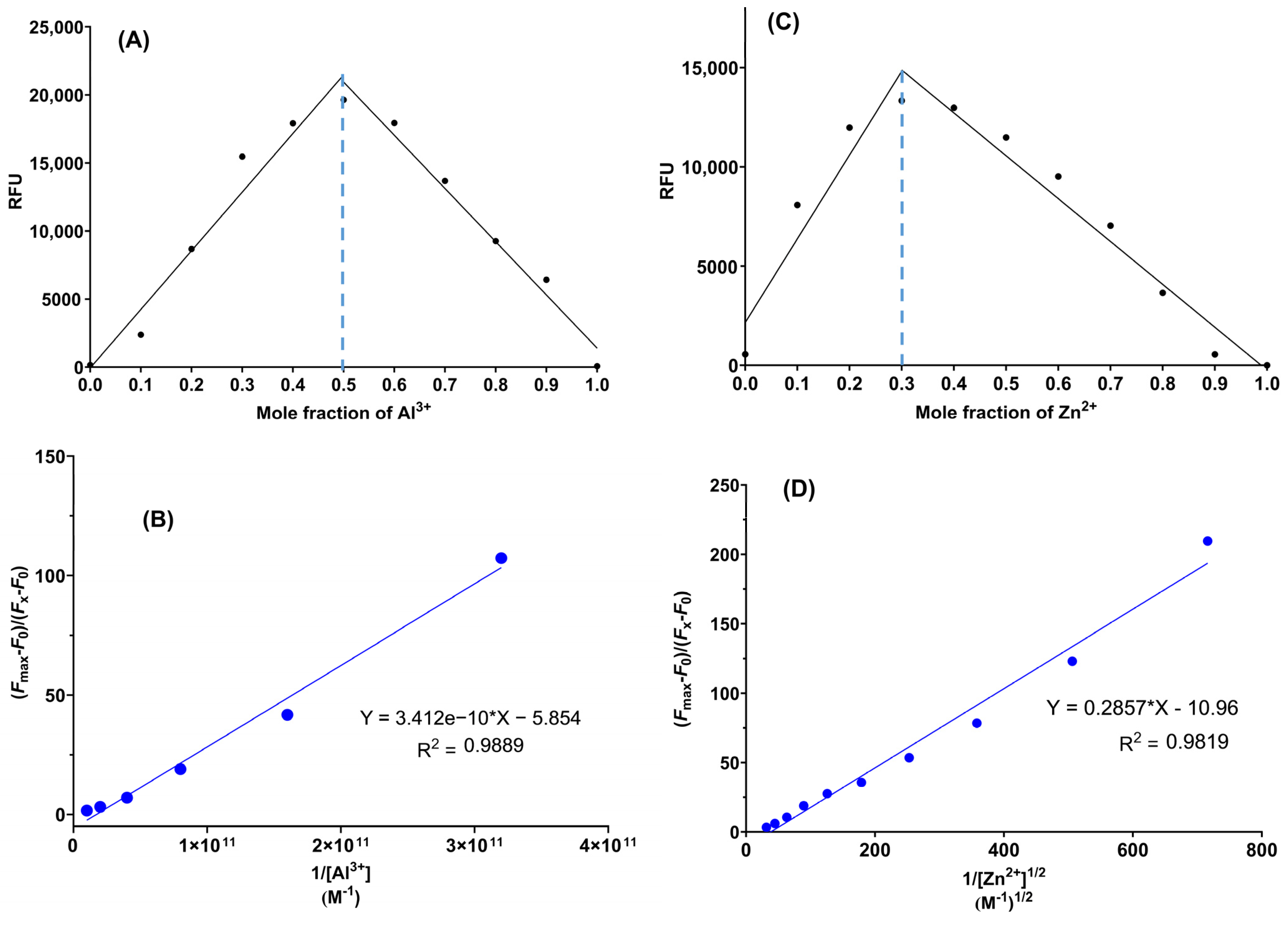 Chemistry 07 00128 g007 Chemistry 07 00128 g007