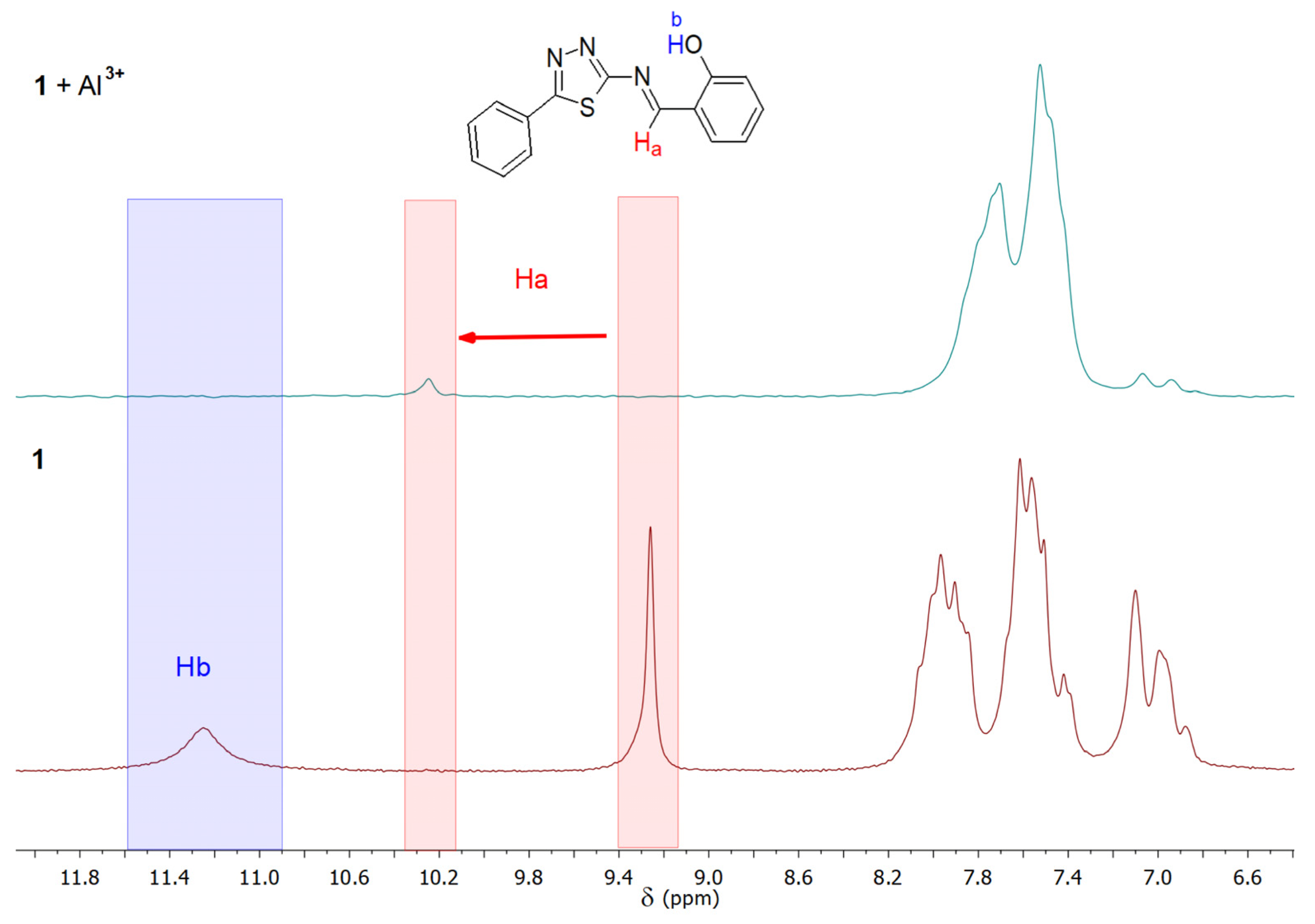Chemistry 07 00128 g008 Chemistry 07 00128 g008
