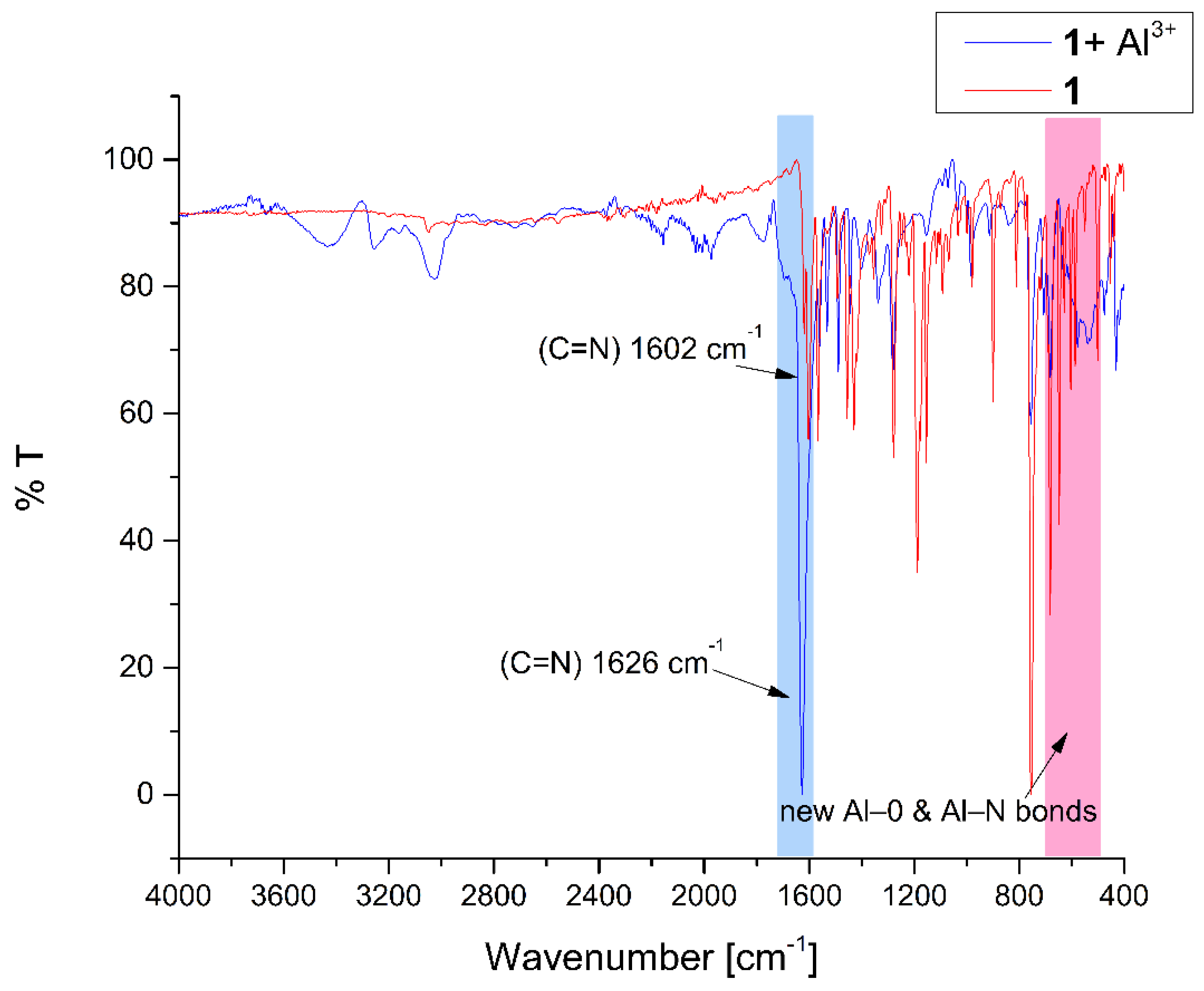 Chemistry 07 00128 g009 Chemistry 07 00128 g009