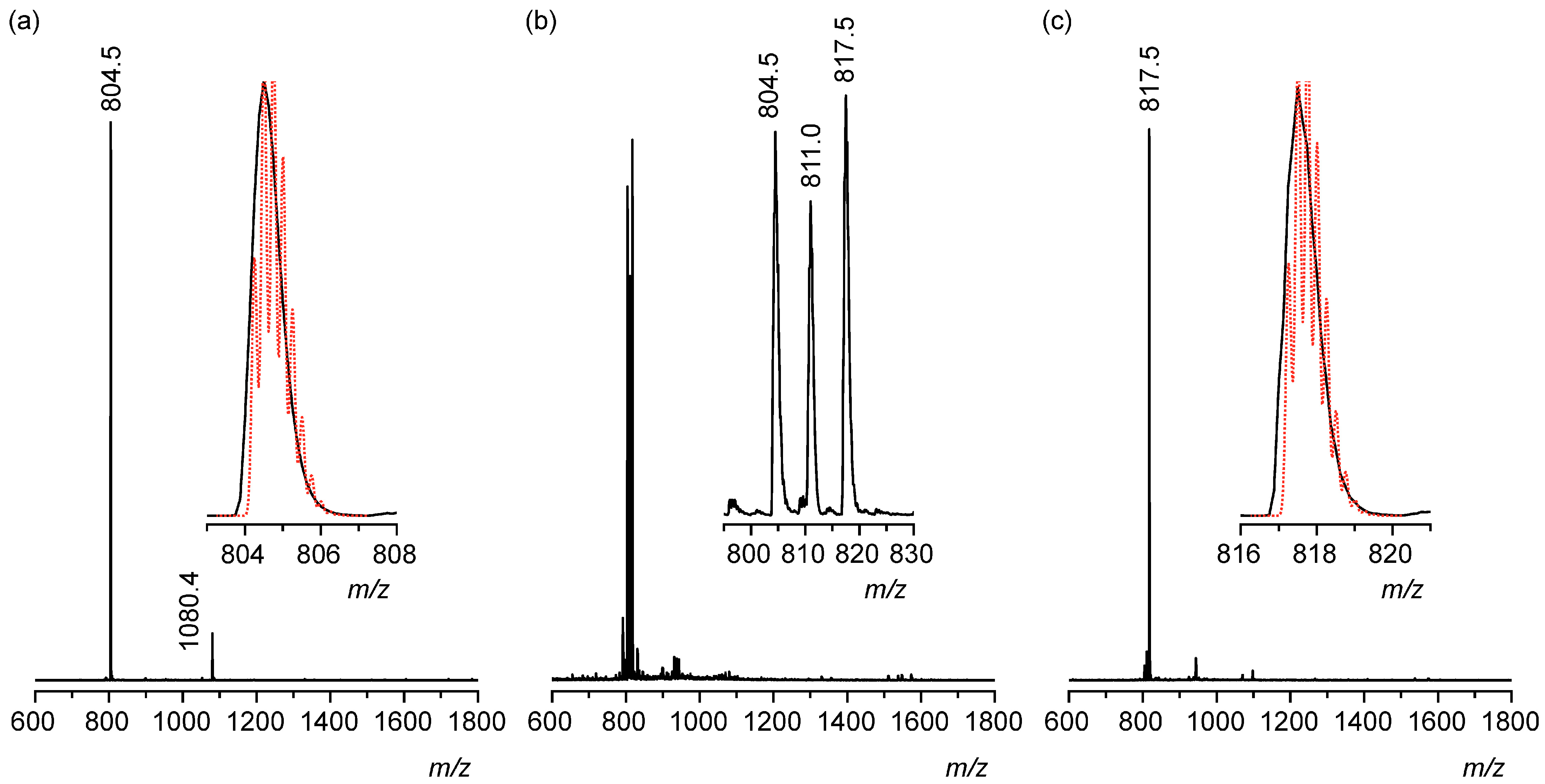 Chemistry 07 00129 g005 Chemistry 07 00129 g005