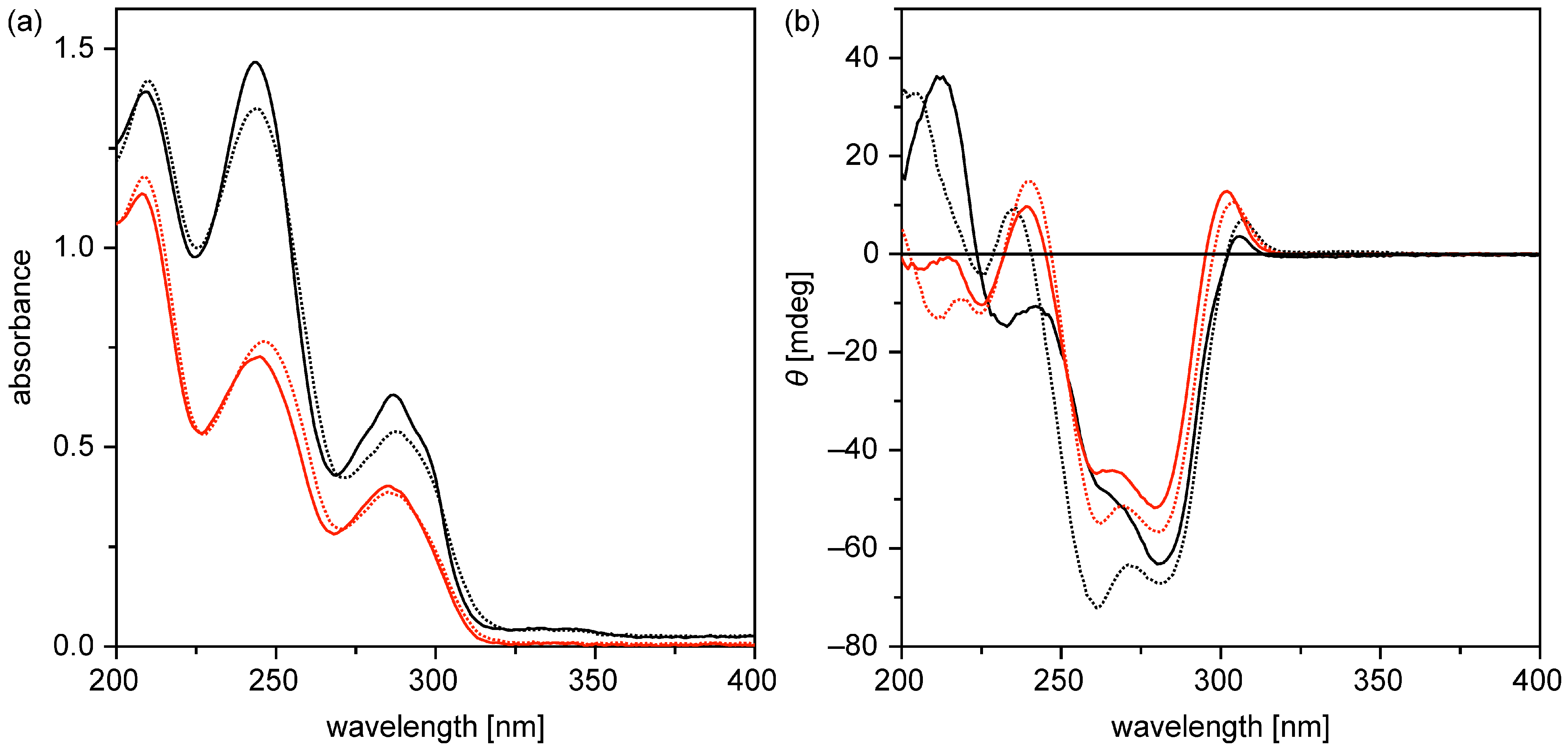 Chemistry 07 00129 g006 Chemistry 07 00129 g006