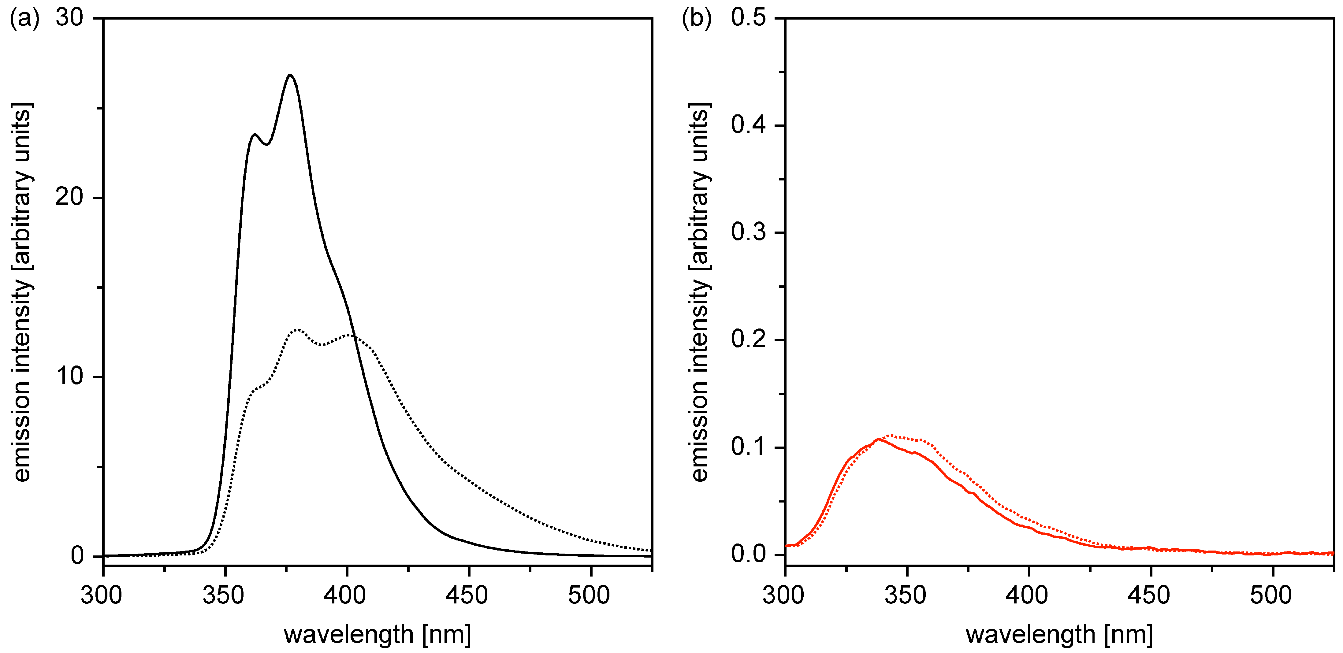 Chemistry 07 00129 g007 Chemistry 07 00129 g007