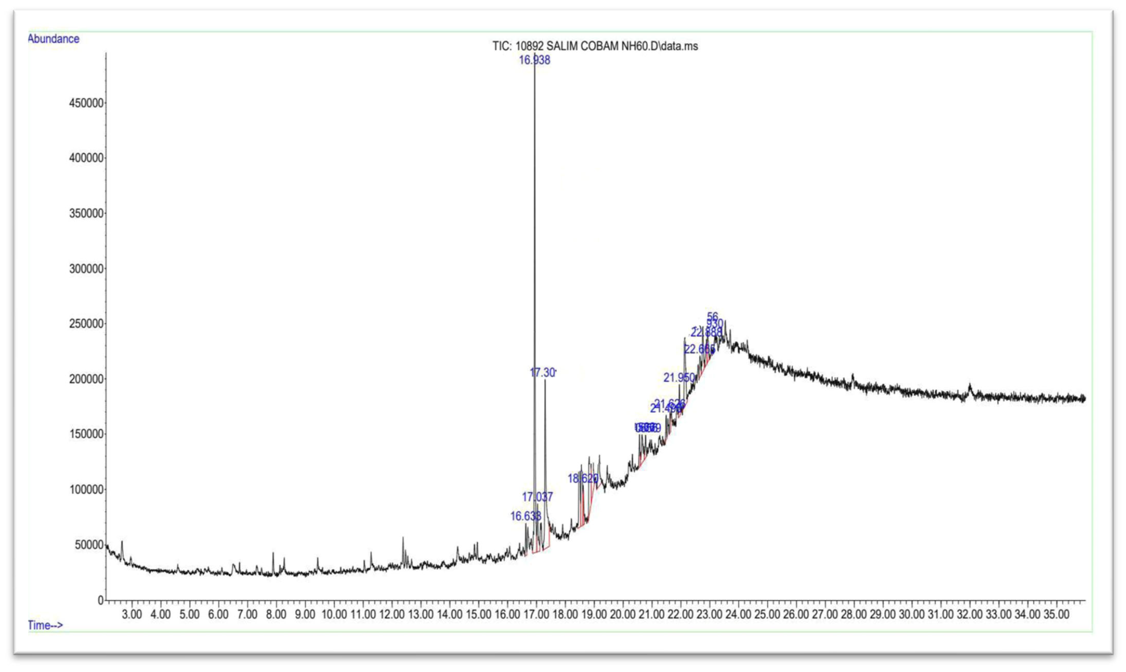 Chemistry 07 00130 g005 Chemistry 07 00130 g005