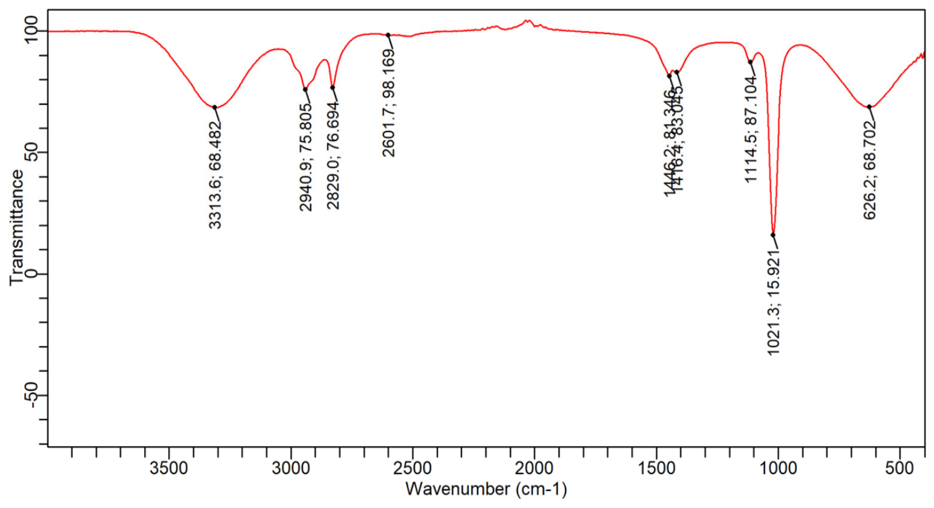 Chemistry 07 00130 g007 Chemistry 07 00130 g007
