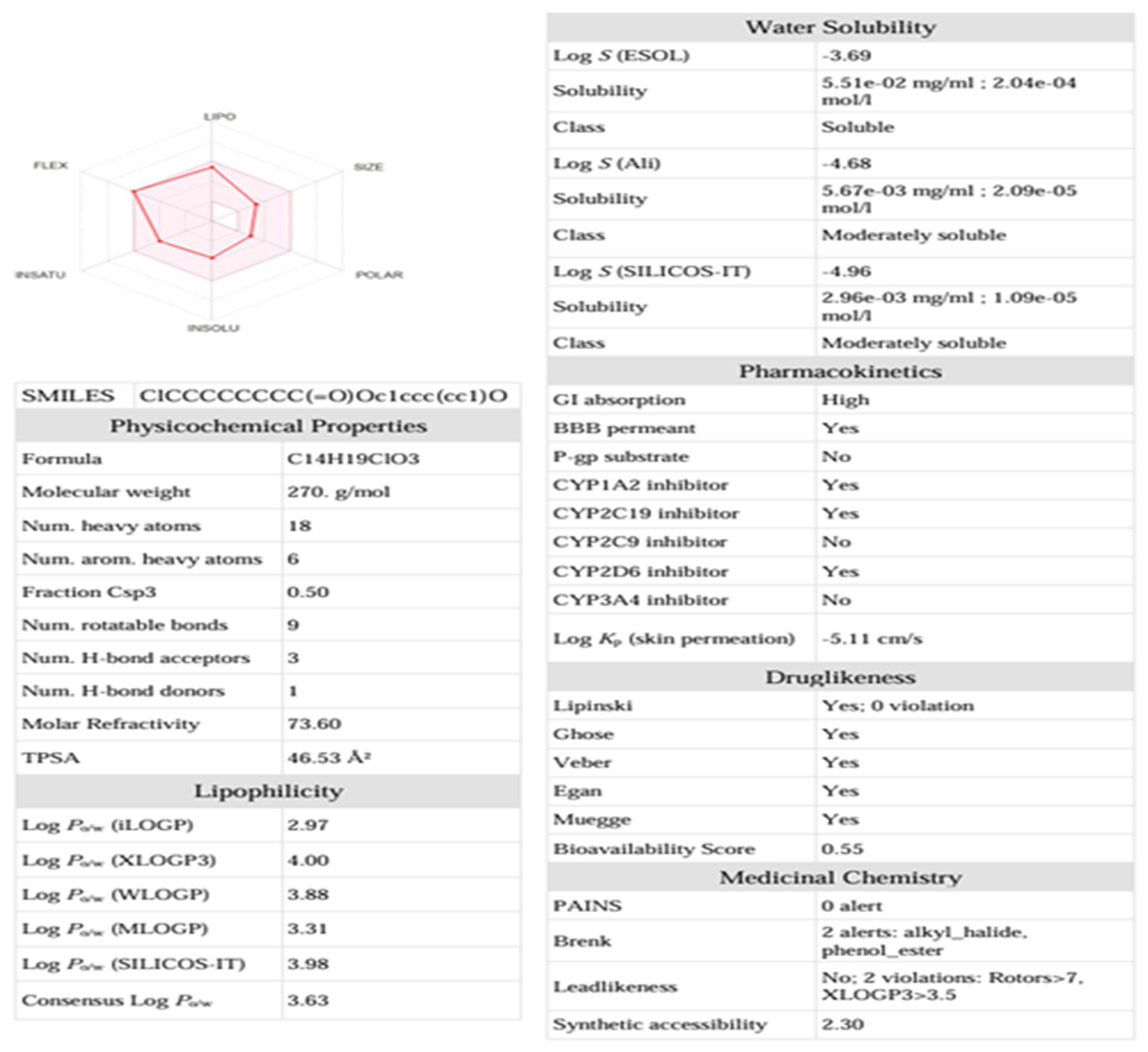 Chemistry 07 00130 g009 Chemistry 07 00130 g009