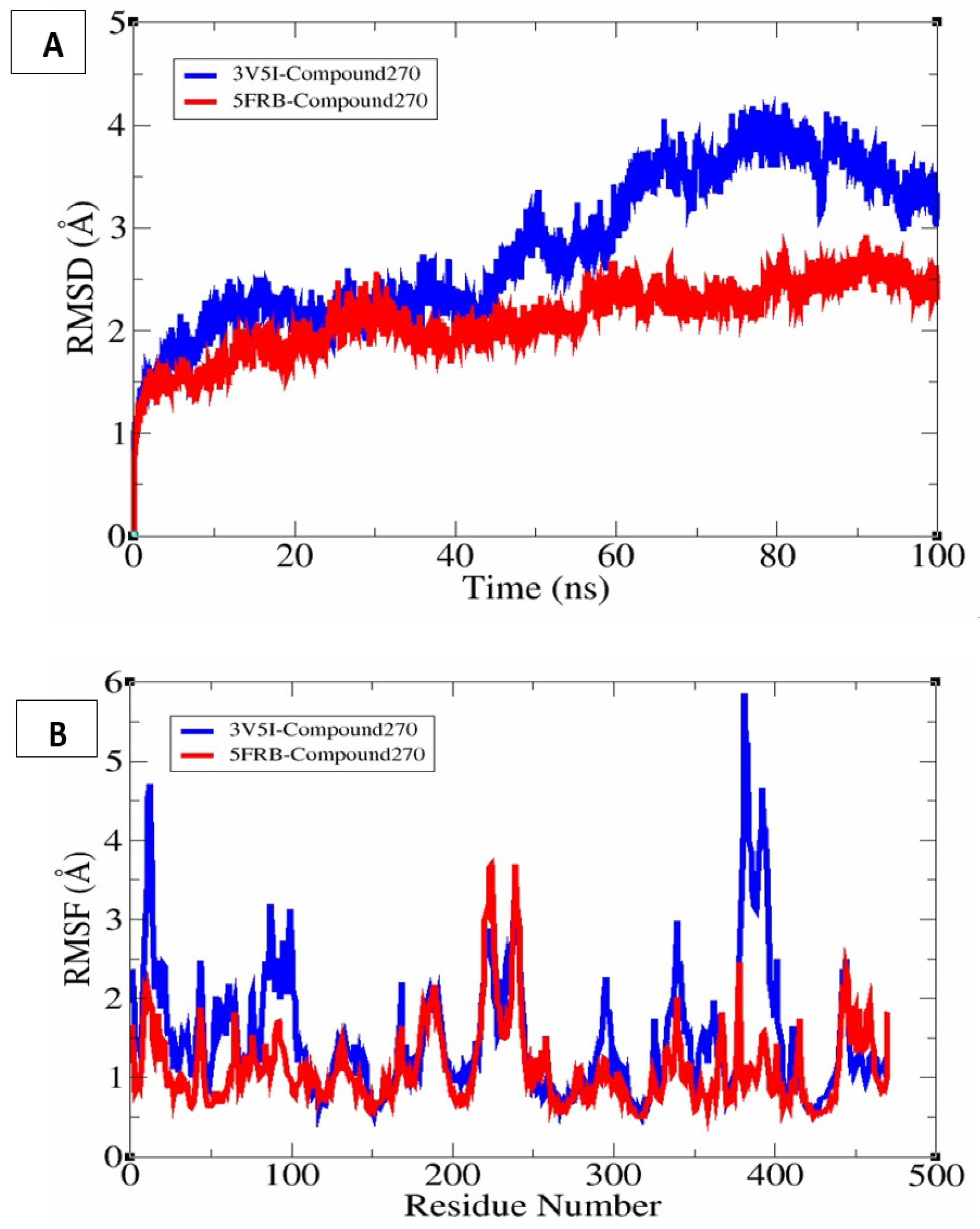 Chemistry 07 00130 g014 Chemistry 07 00130 g014