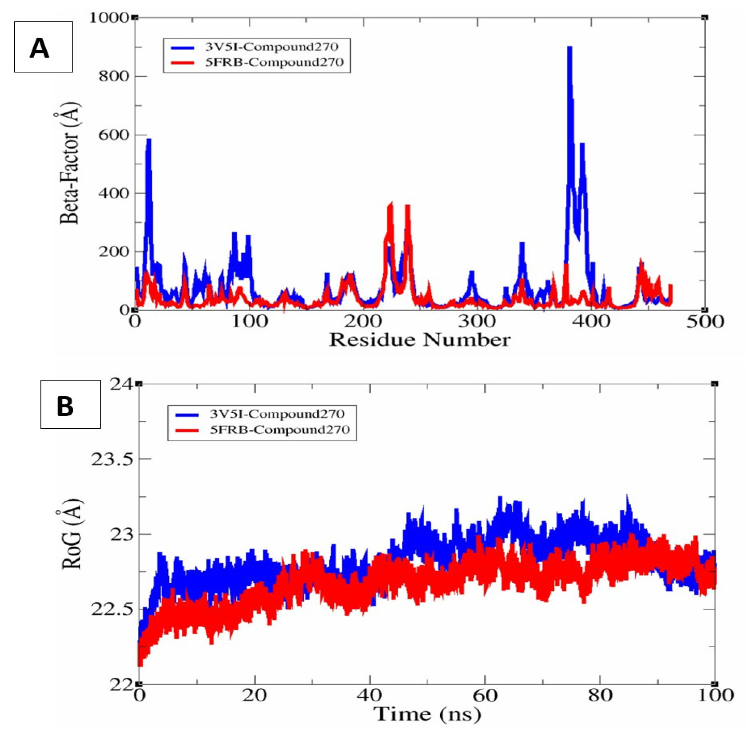 Chemistry 07 00130 g015 Chemistry 07 00130 g015
